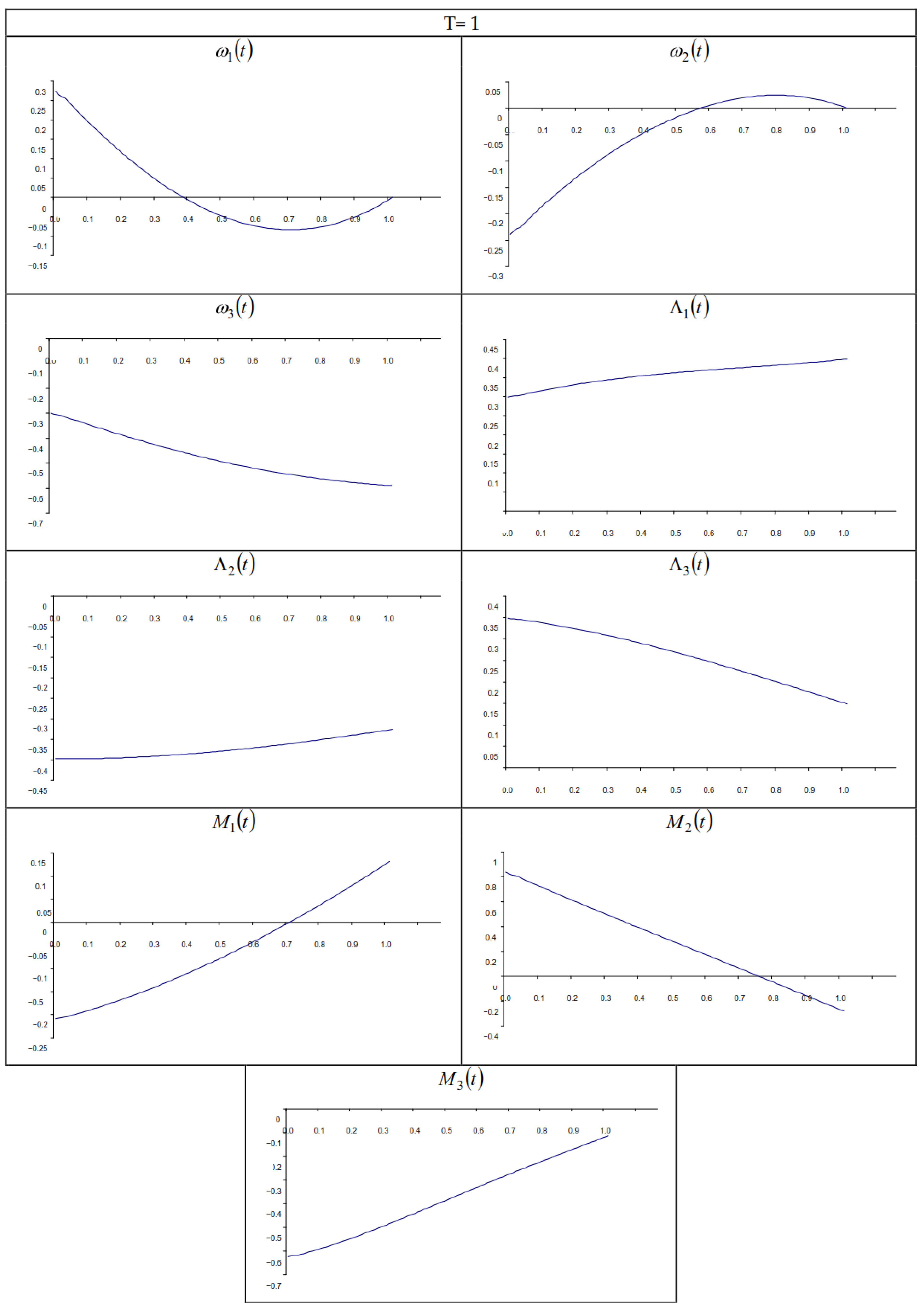 Aerospace 10 00402 g001