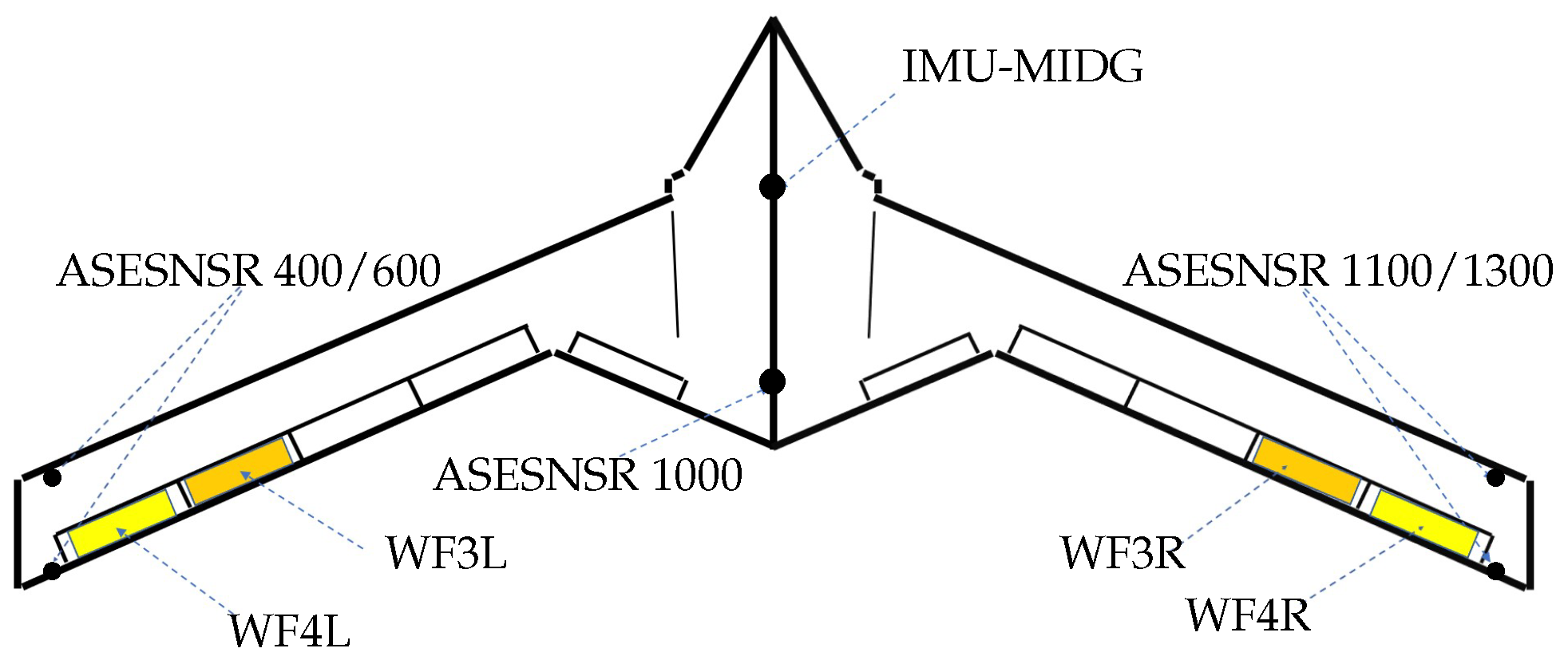 Aerospace 10 00406 g001