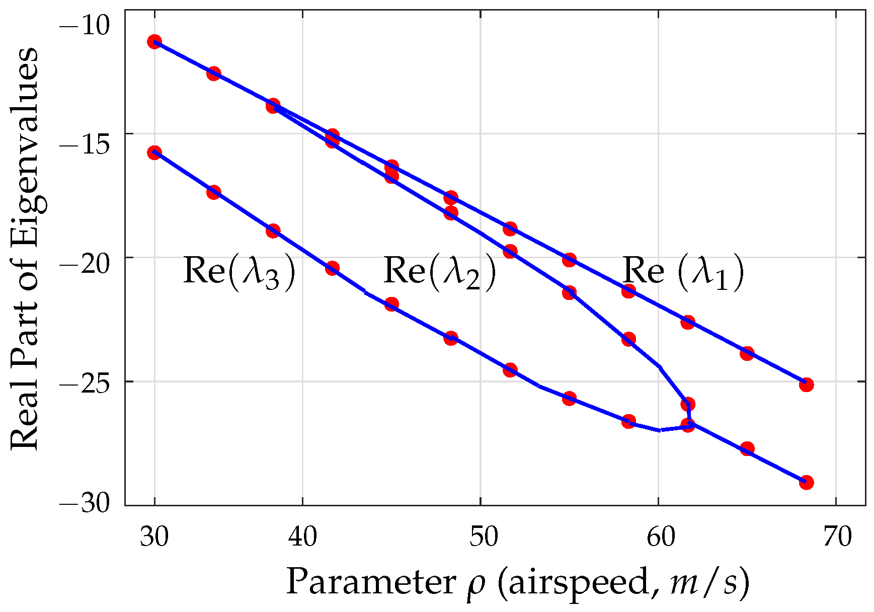 Aerospace 10 00406 g010
