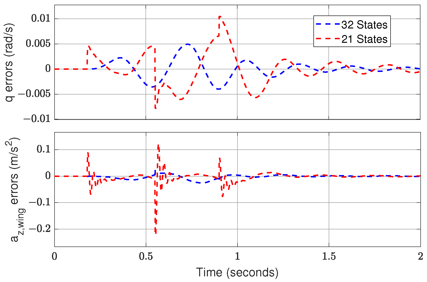 Aerospace 10 00406 g014