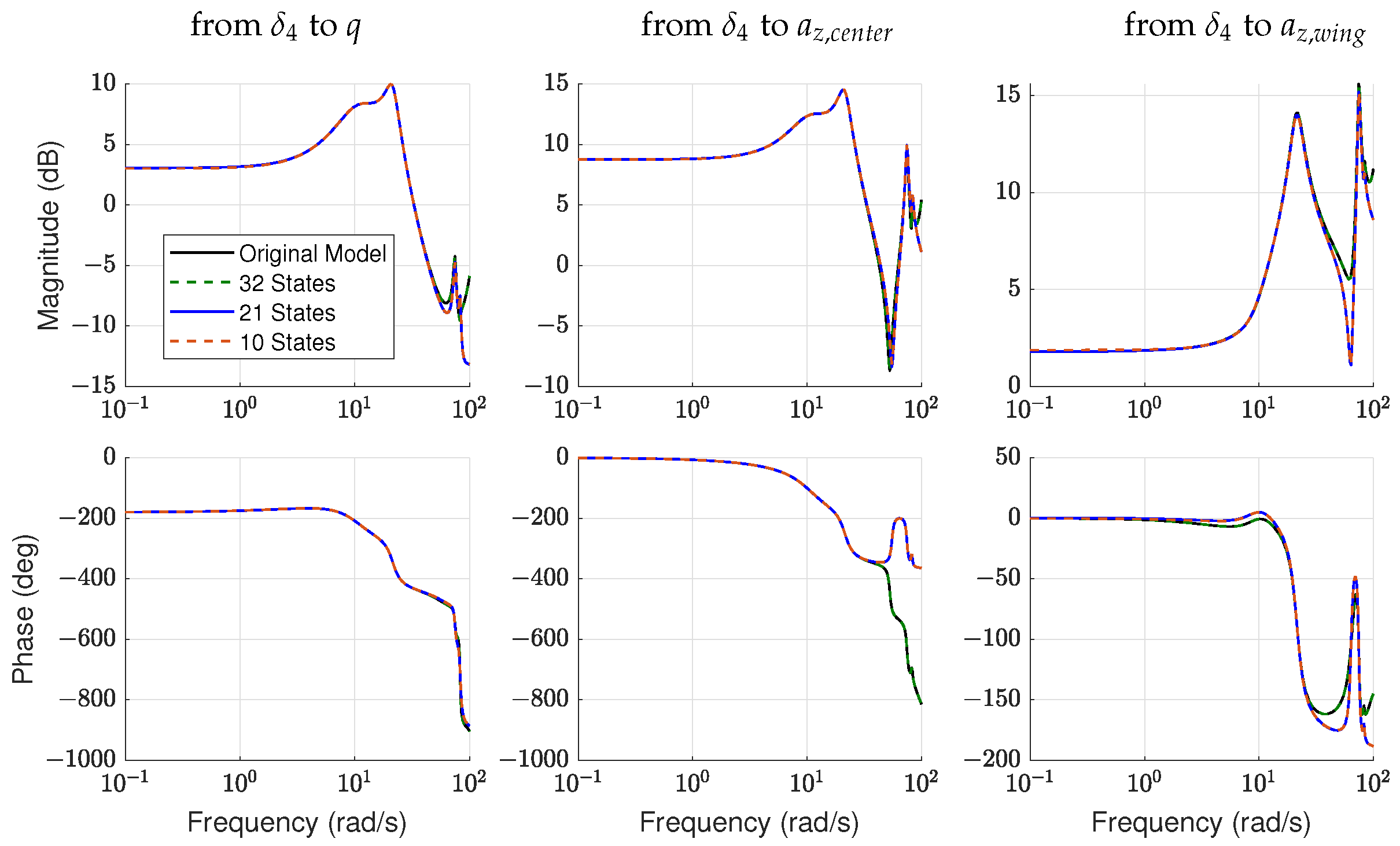 Aerospace 10 00406 g016