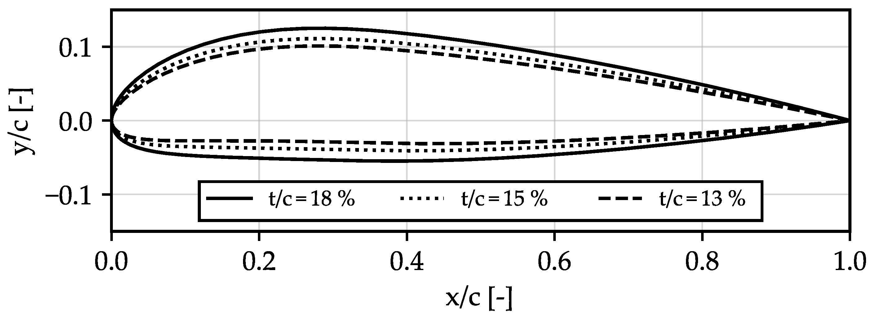 Aerospace 10 00407 g002 Aerospace 10 00407 g002