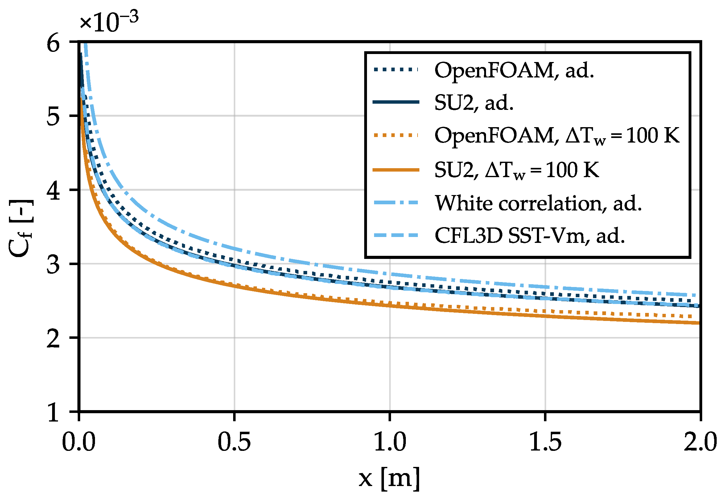 Aerospace 10 00407 g005 Aerospace 10 00407 g005