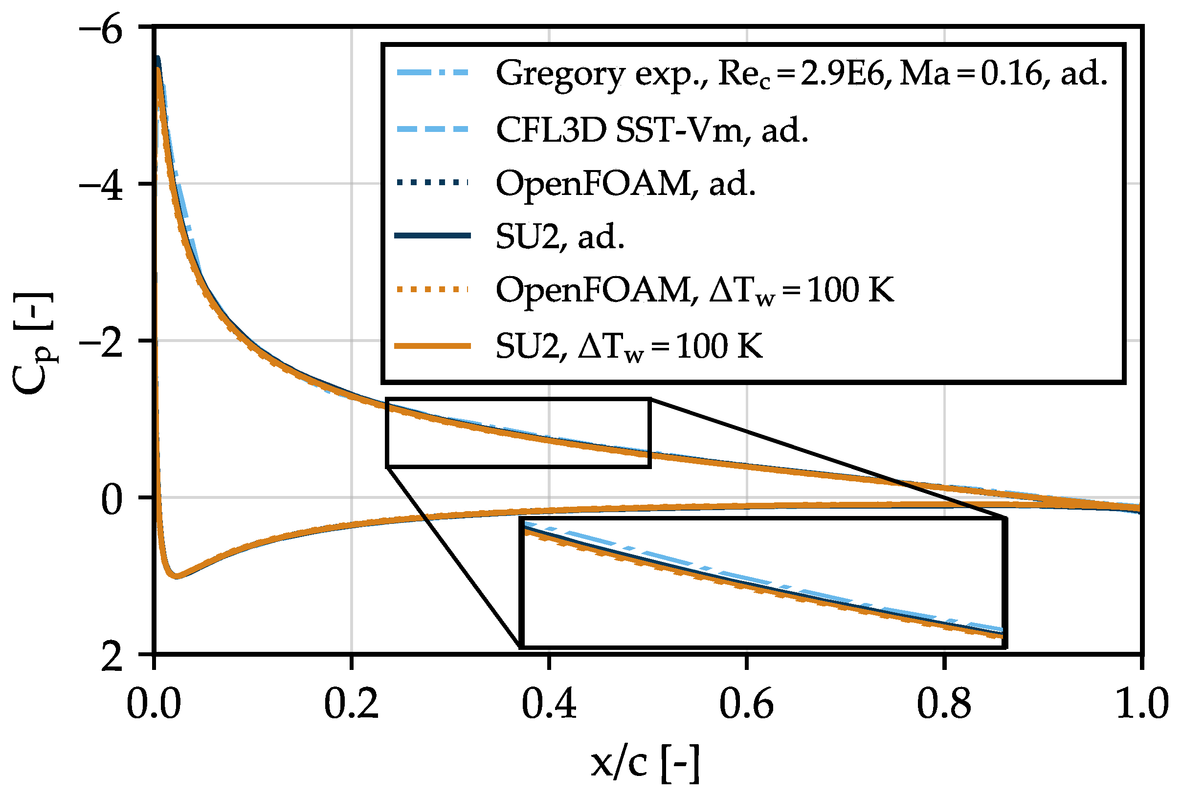 Aerospace 10 00407 g006 Aerospace 10 00407 g006