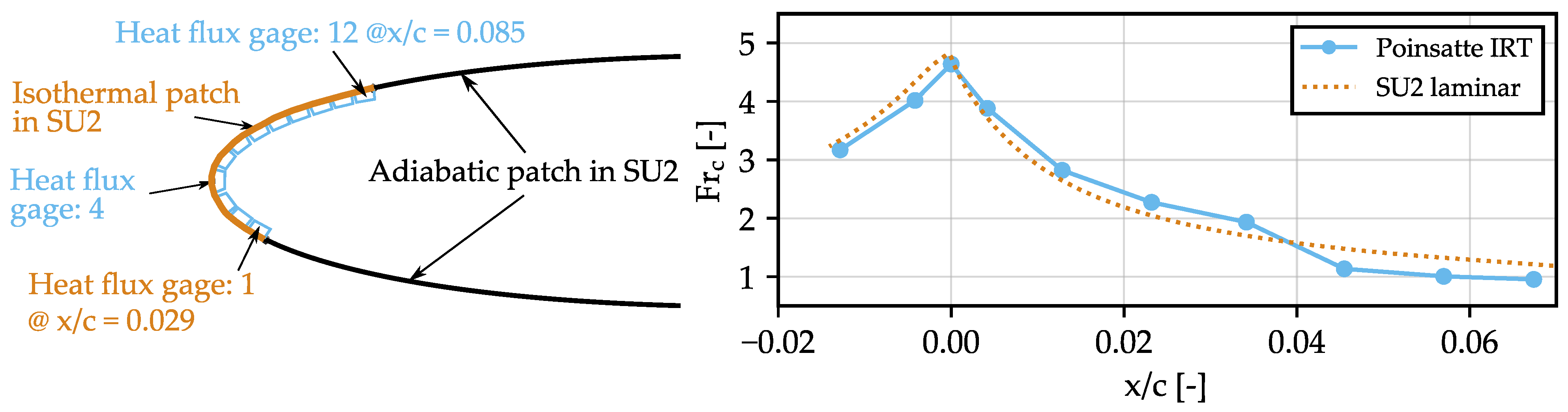 Aerospace 10 00407 g007 Aerospace 10 00407 g007