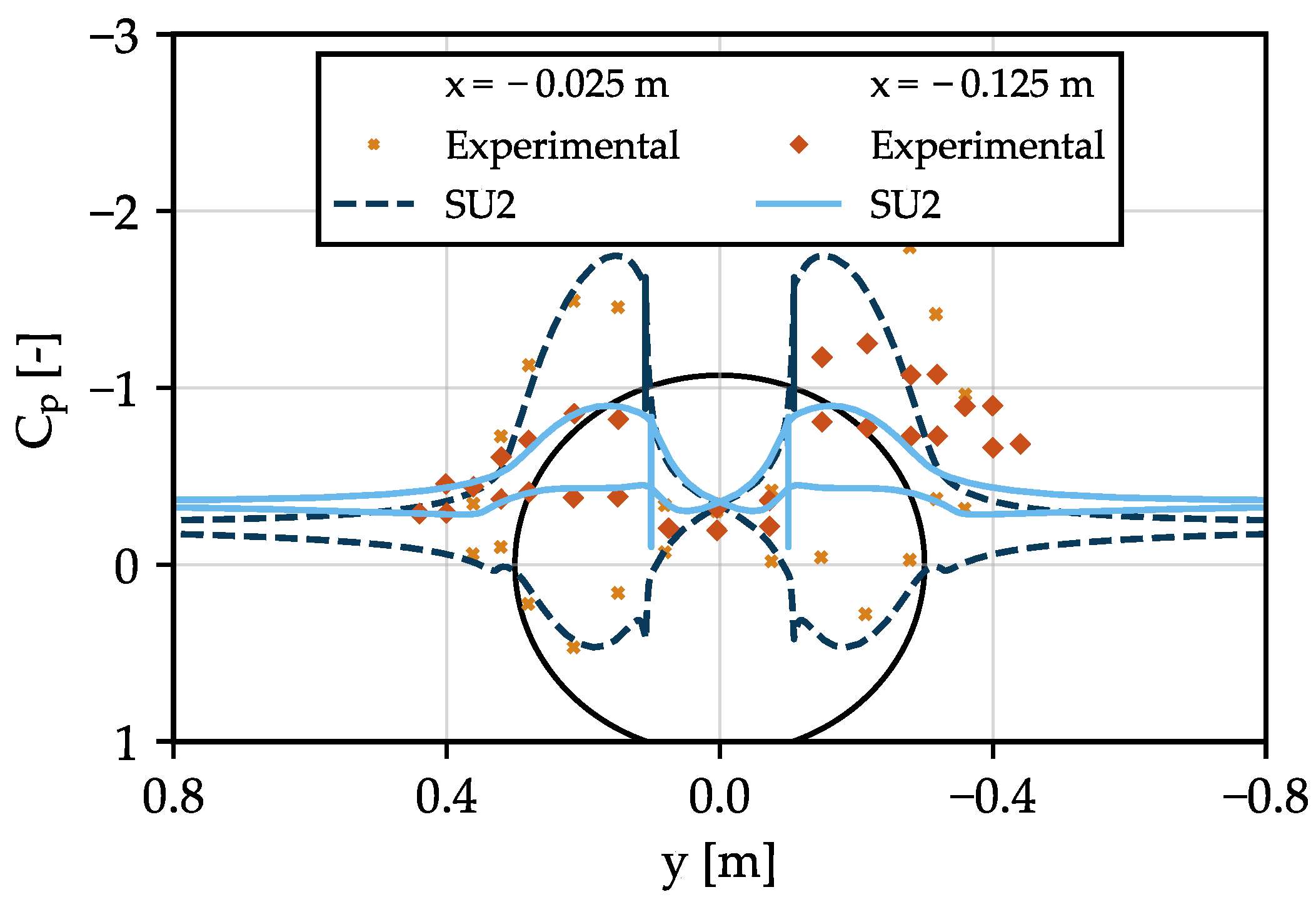 Aerospace 10 00407 g009 Aerospace 10 00407 g009