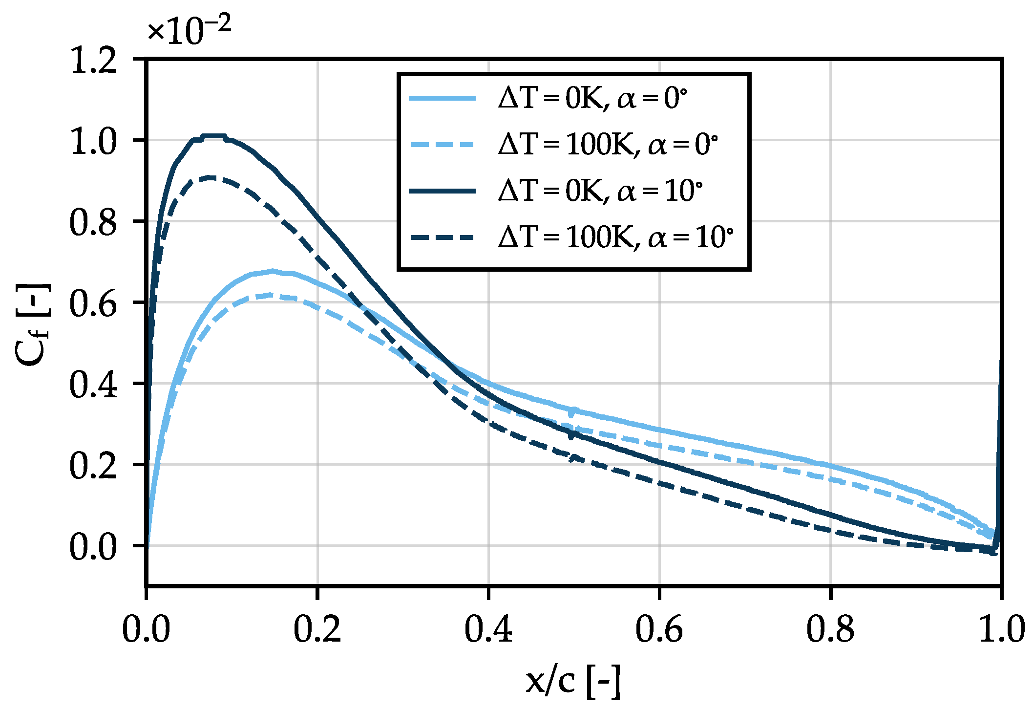 Aerospace 10 00407 g012 Aerospace 10 00407 g012