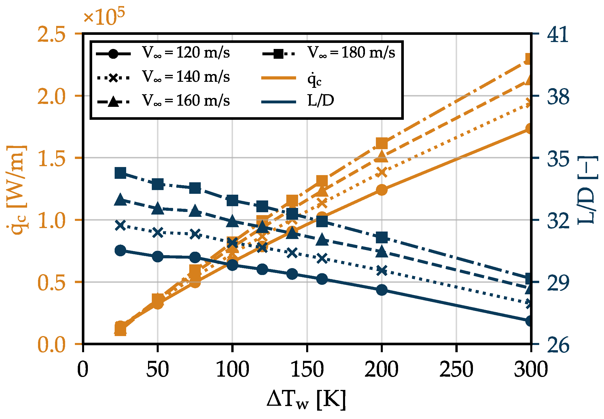 Aerospace 10 00407 g013 Aerospace 10 00407 g013
