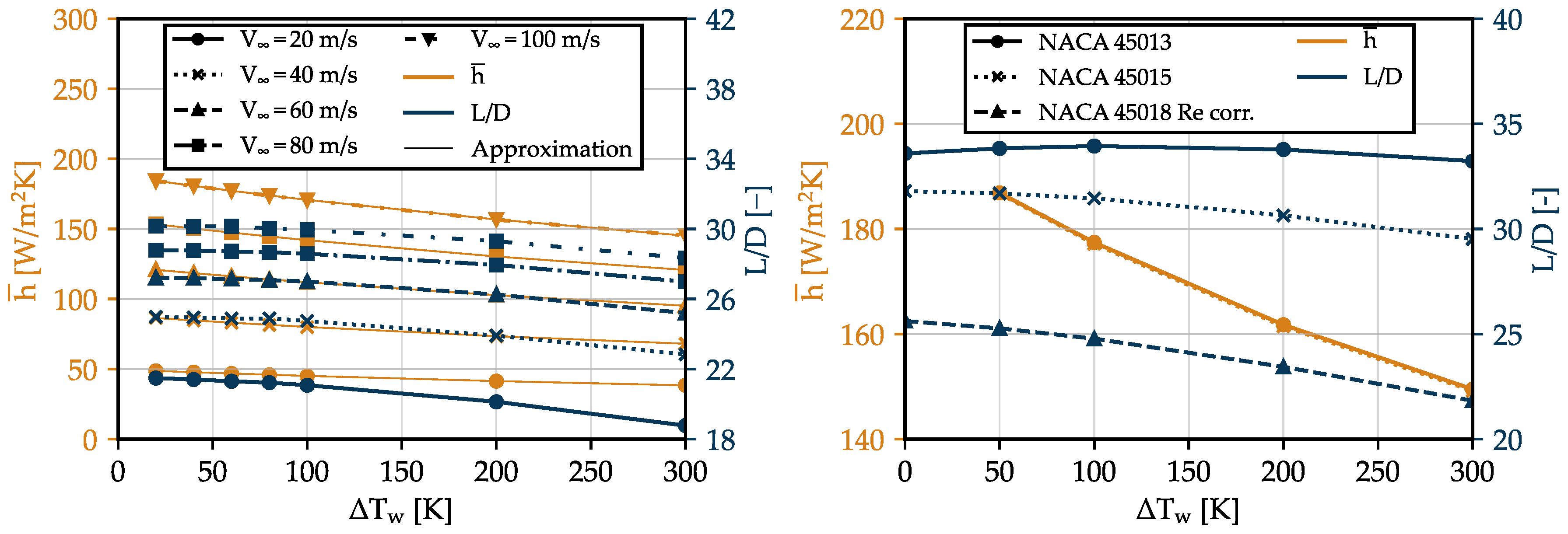 Aerospace 10 00407 g014 Aerospace 10 00407 g014