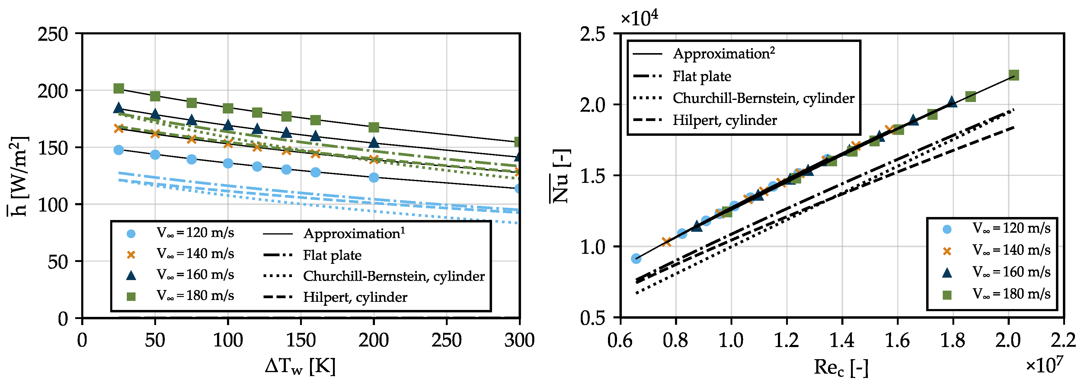Aerospace 10 00407 g015 Aerospace 10 00407 g015