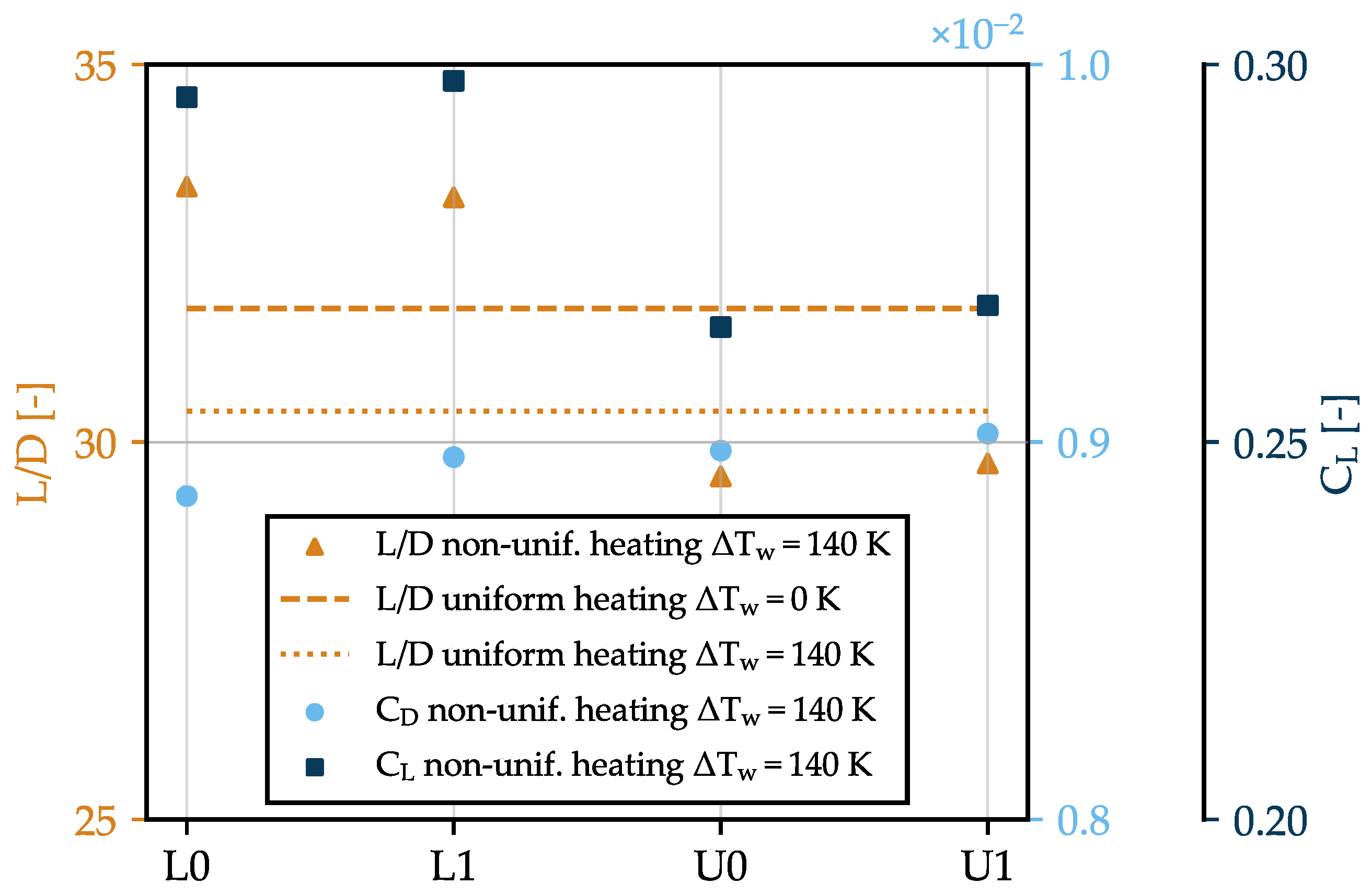 Aerospace 10 00407 g017 Aerospace 10 00407 g017