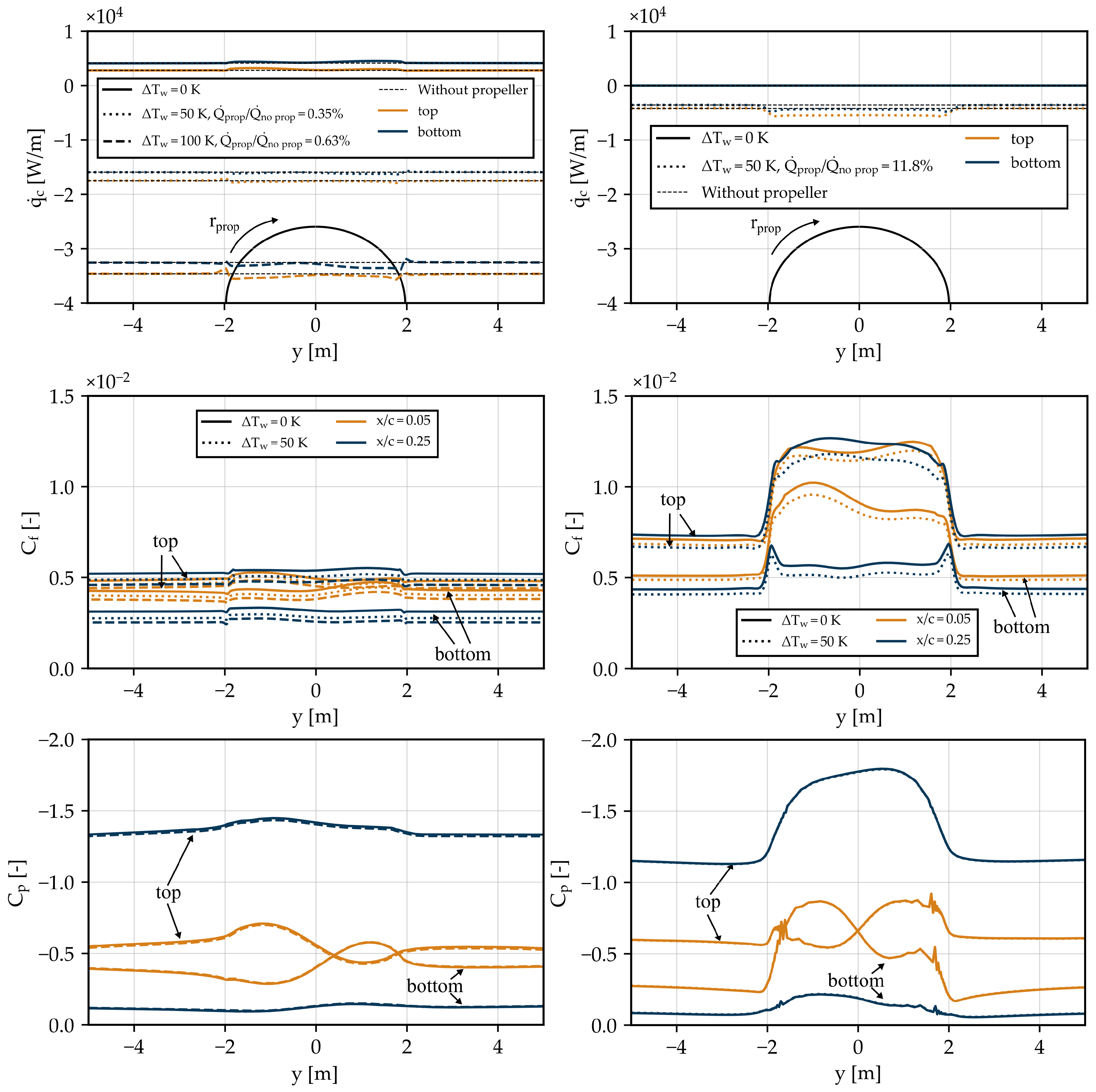 Aerospace 10 00407 g018 Aerospace 10 00407 g018