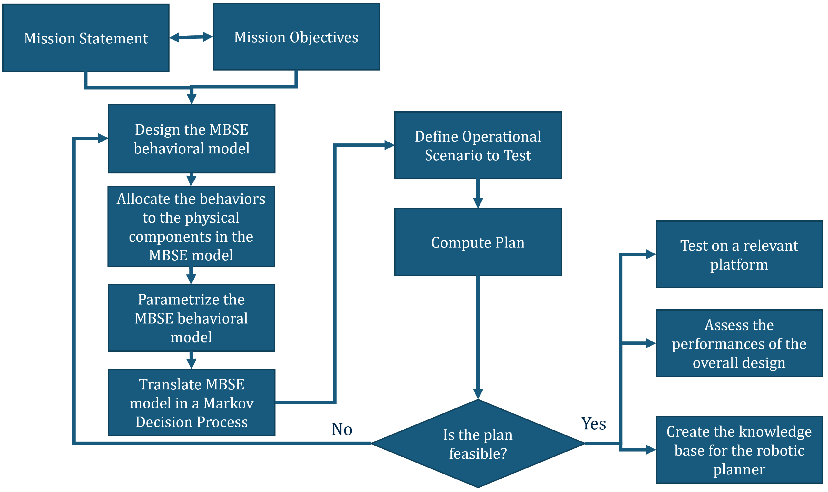 Aerospace 10 00408 g001
