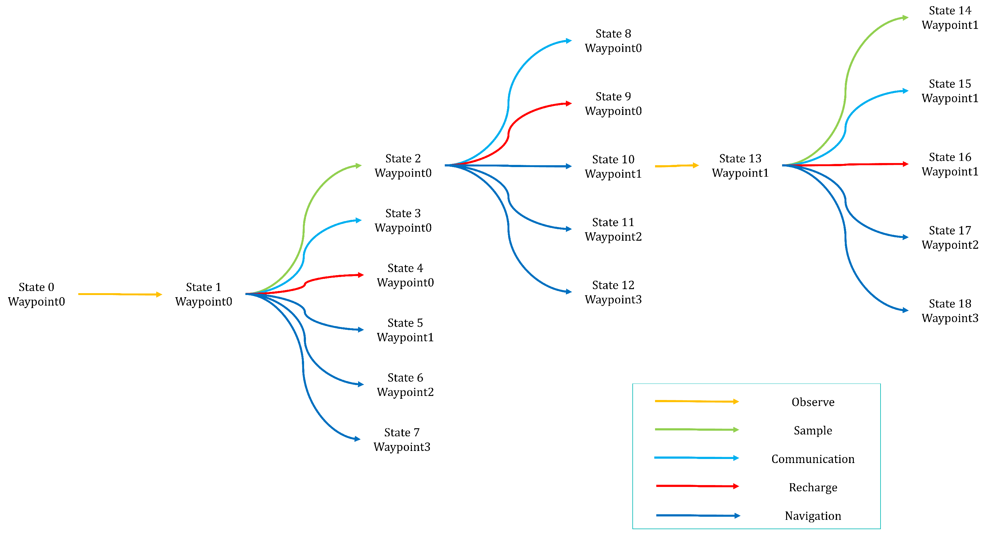 Aerospace 10 00408 g002