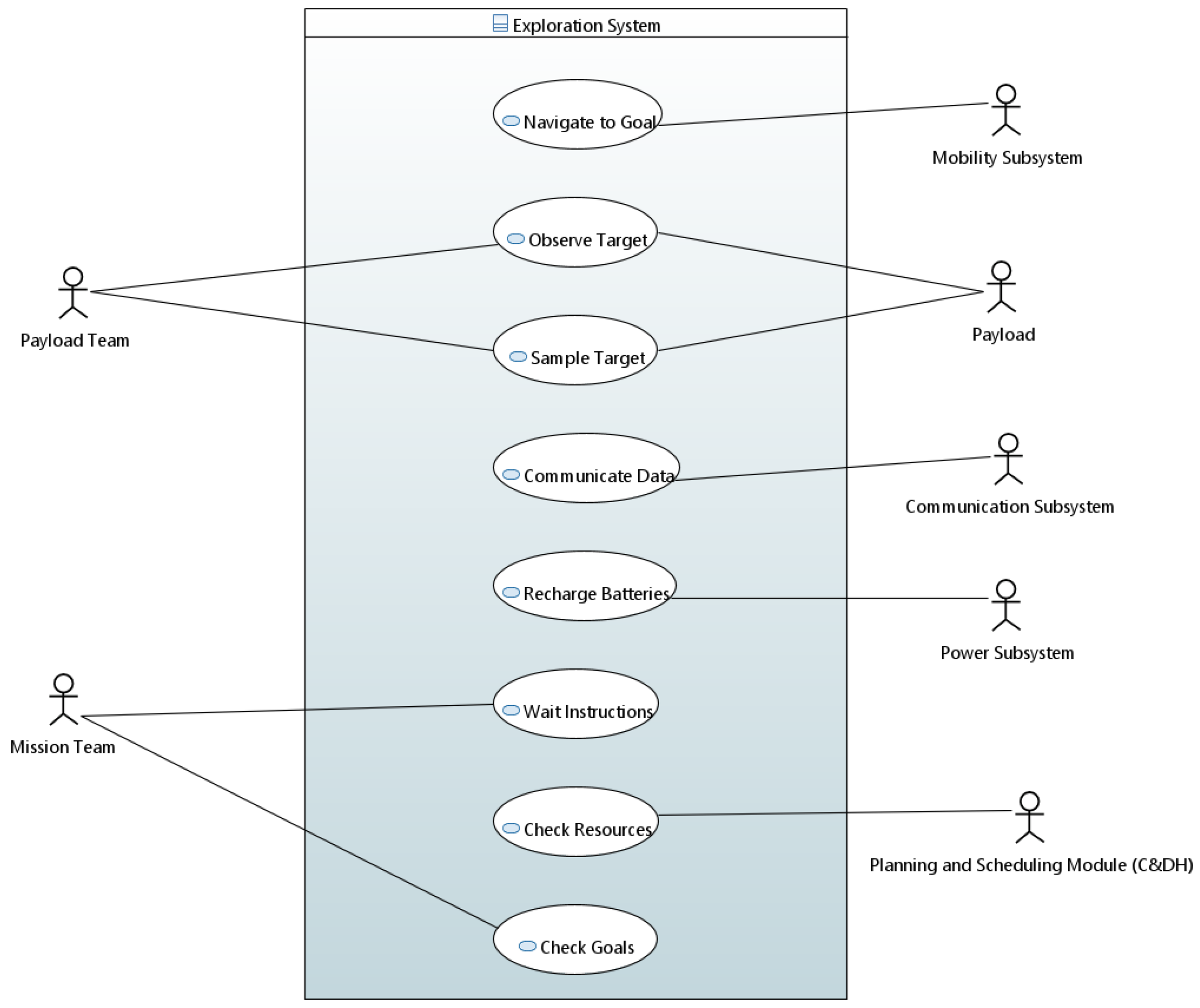 Aerospace 10 00408 g007