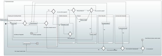 Aerospace 10 00408 g008