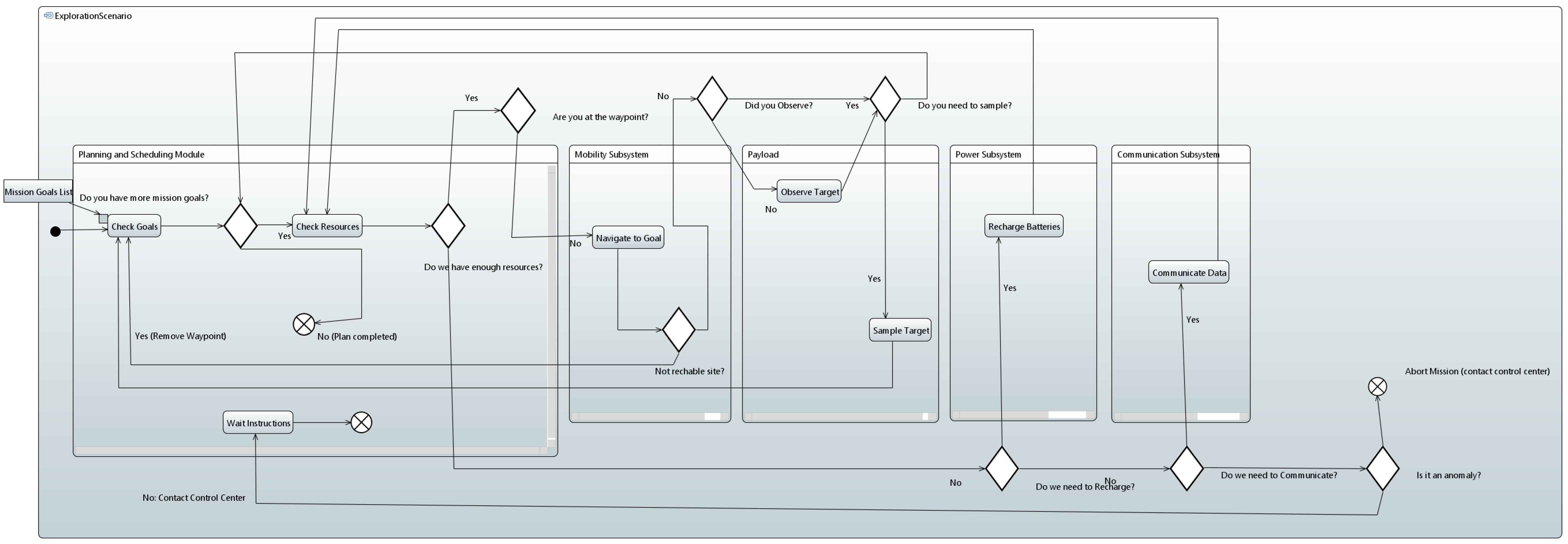 Aerospace 10 00408 g008