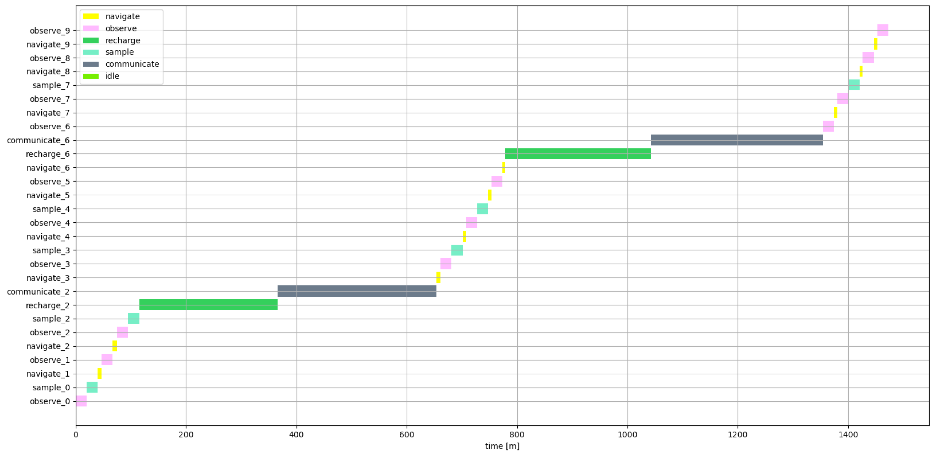 Aerospace 10 00408 g009