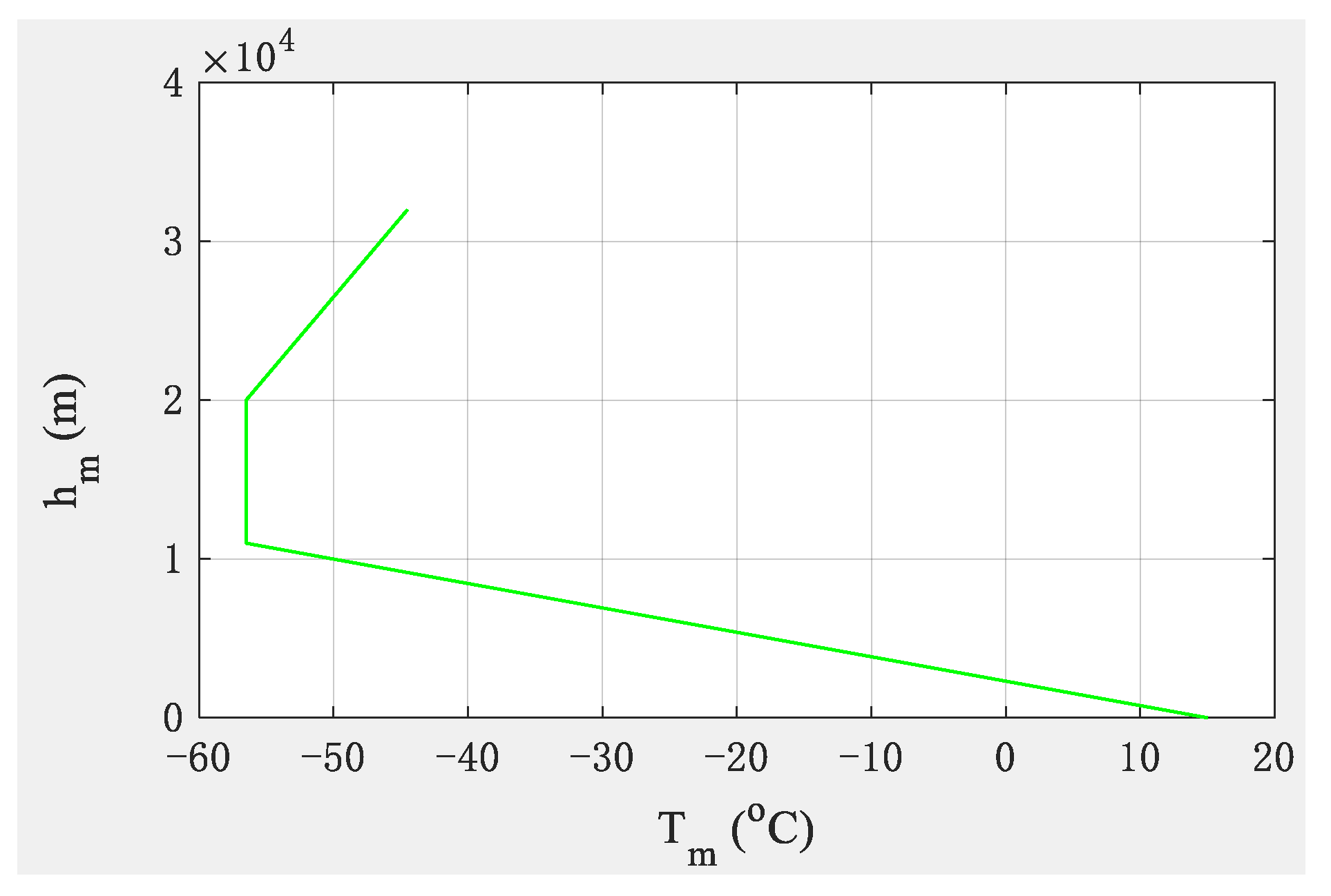 Aerospace 10 00411 g001