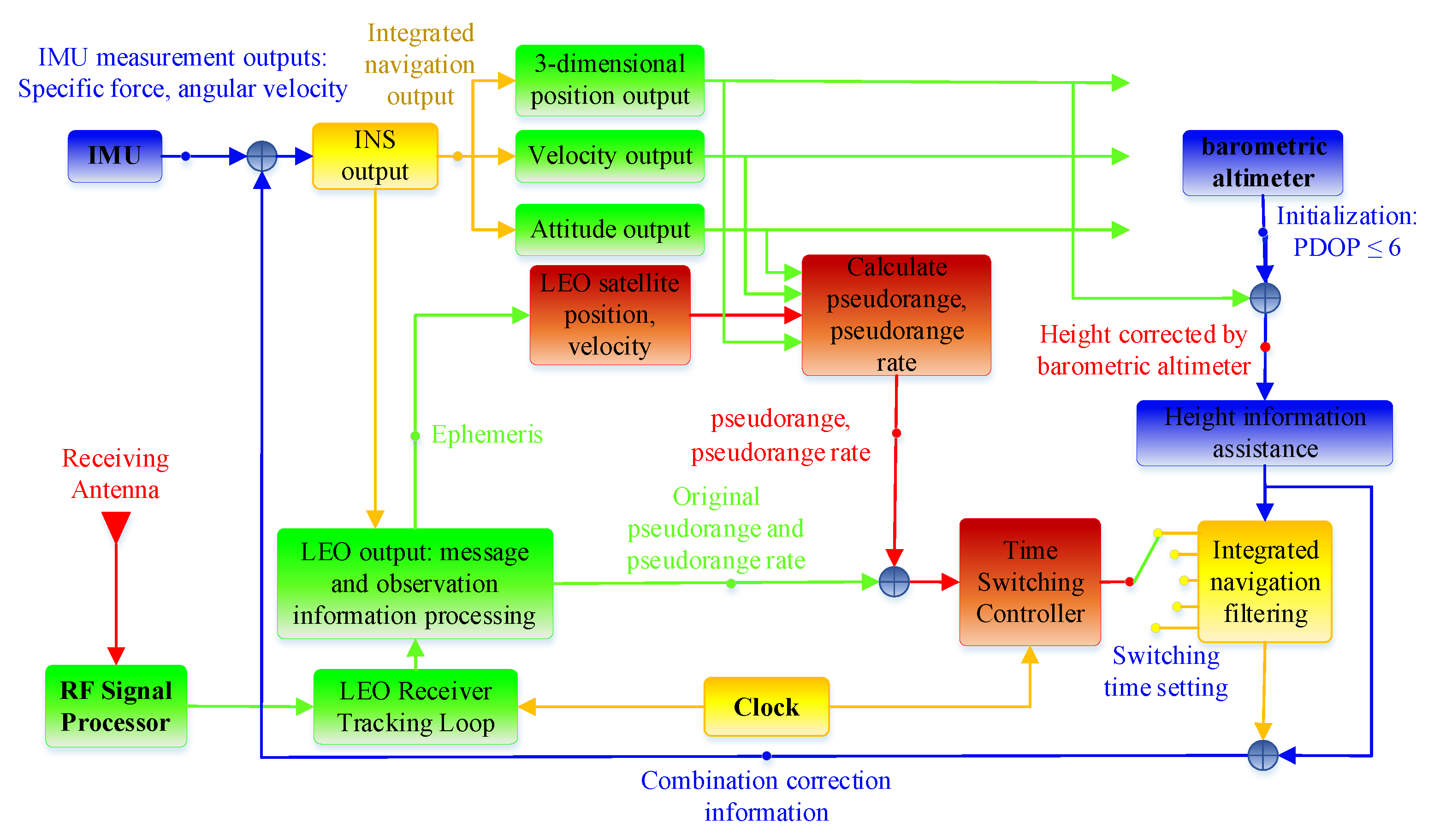Aerospace 10 00411 g006
