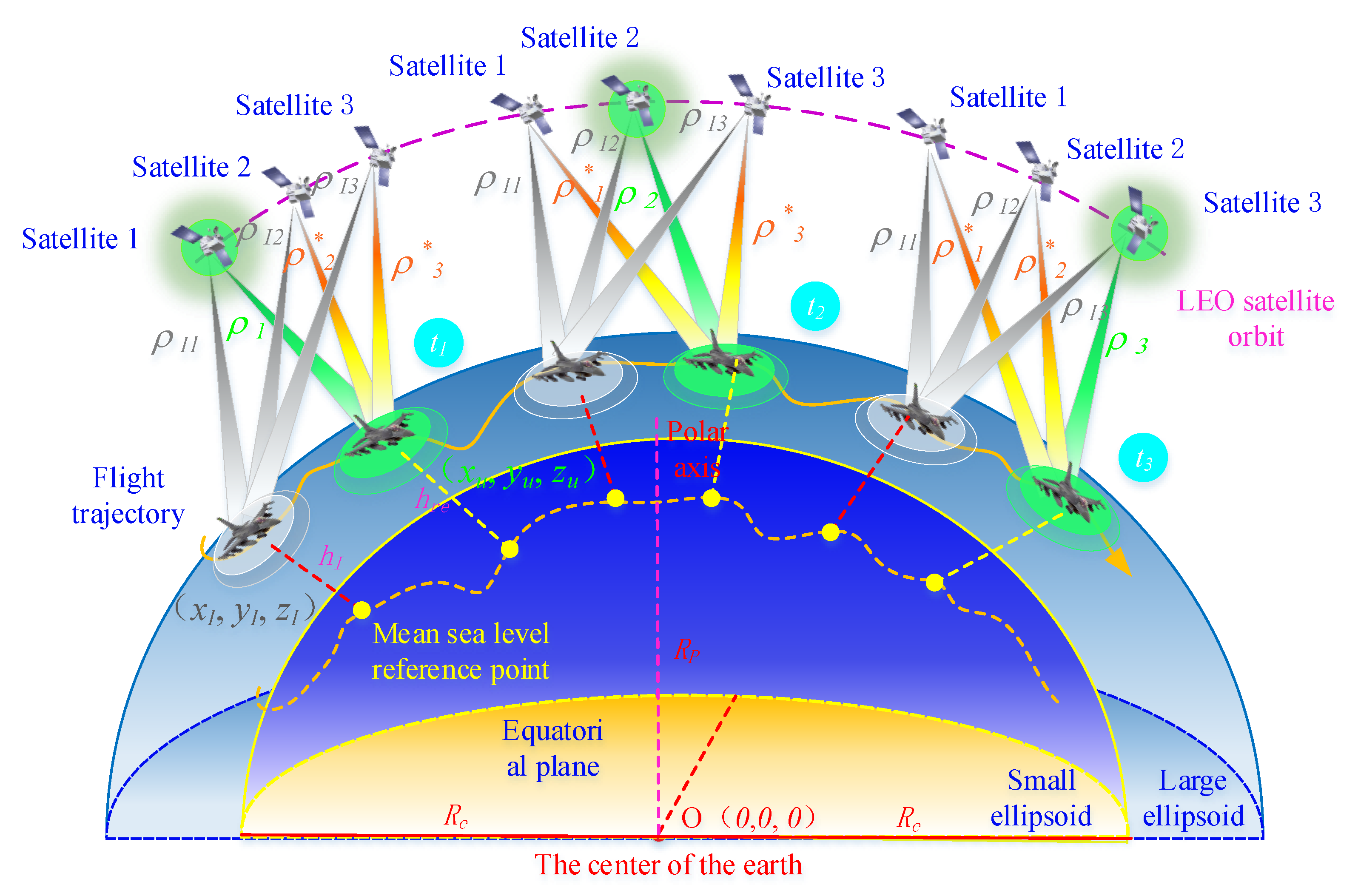 Aerospace 10 00411 g007