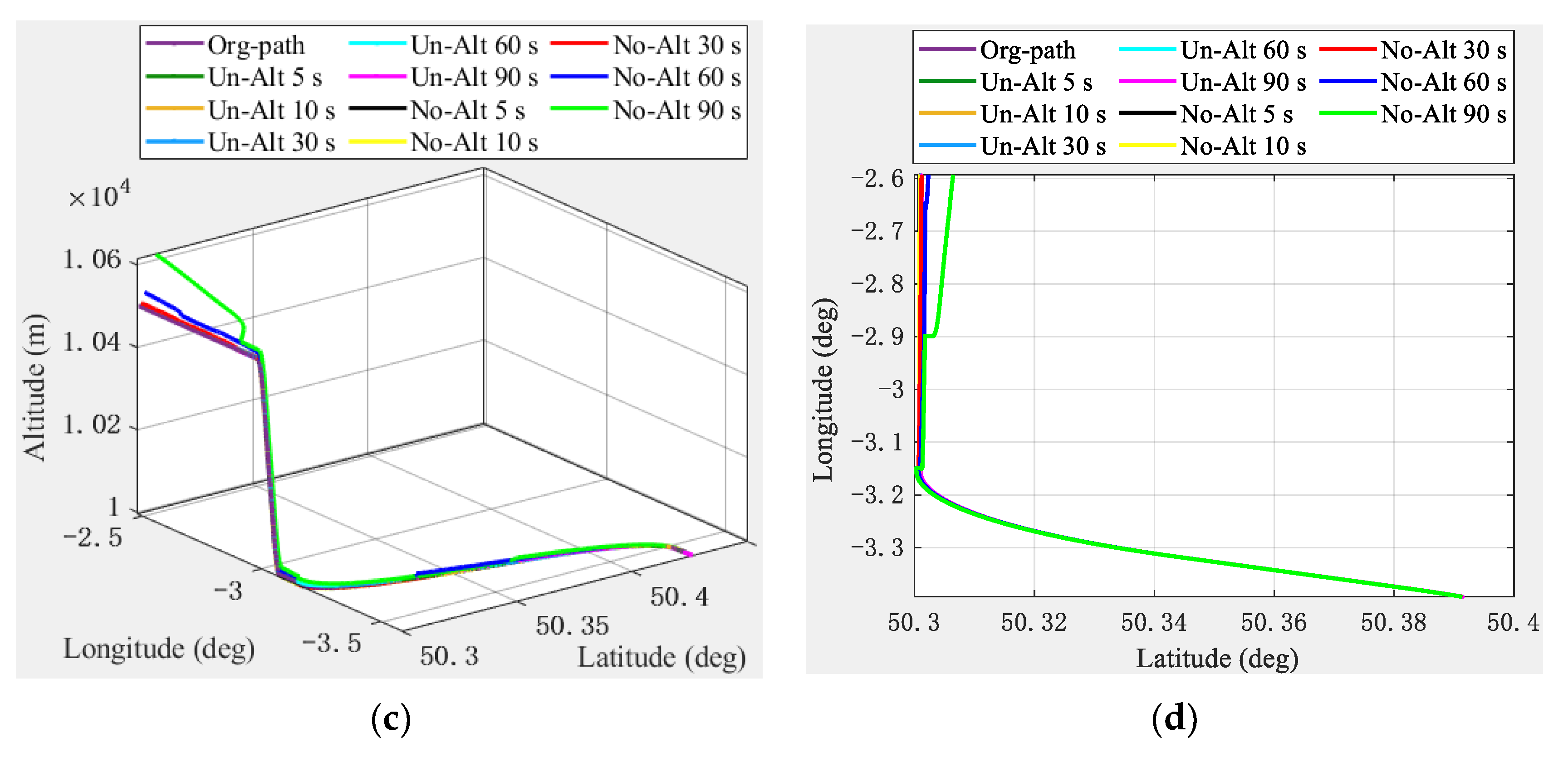 Aerospace 10 00411 g010b