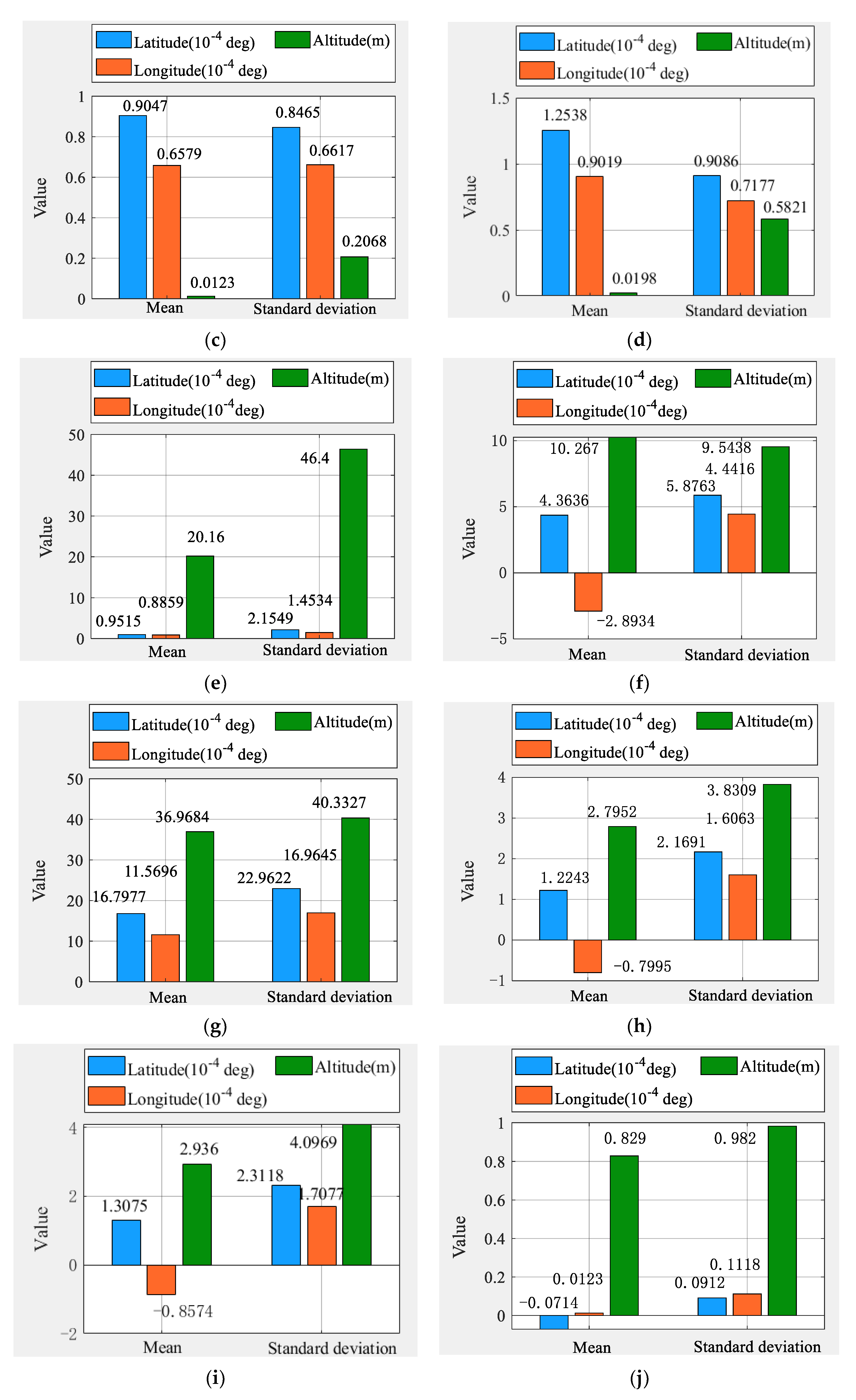 Aerospace 10 00411 g015b