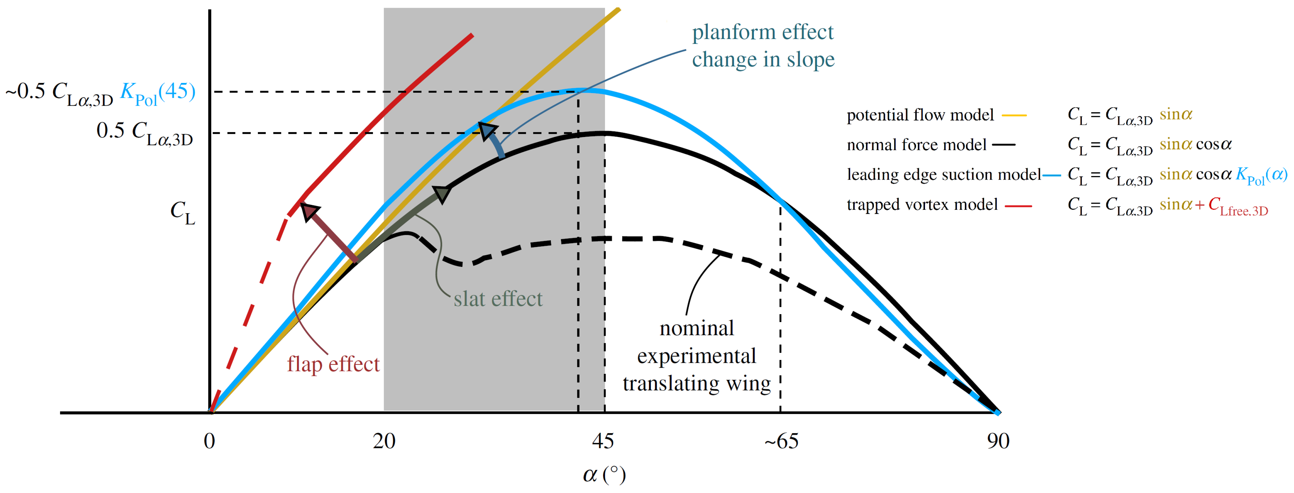 Aerospace 10 00414 g003