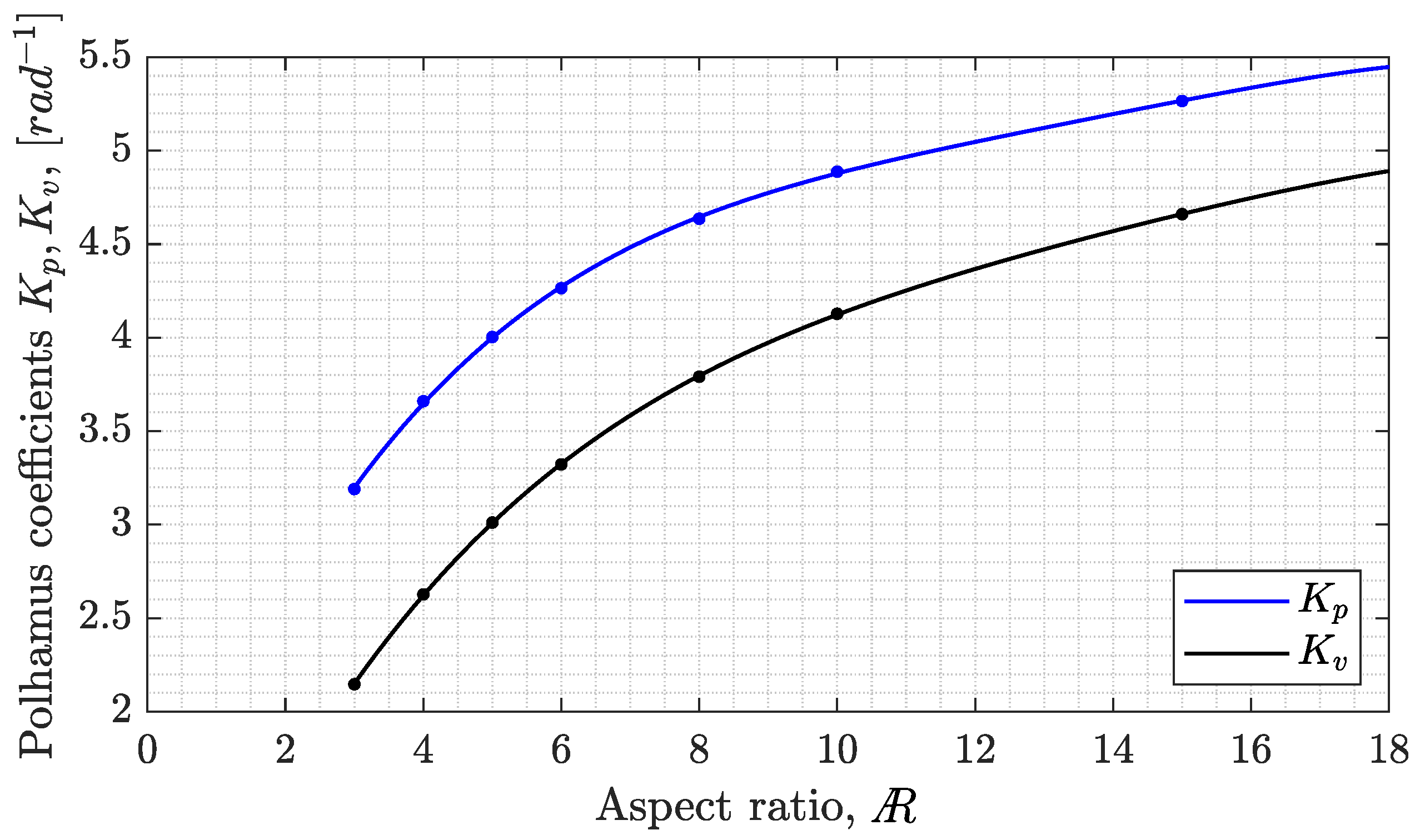 Aerospace 10 00414 g004