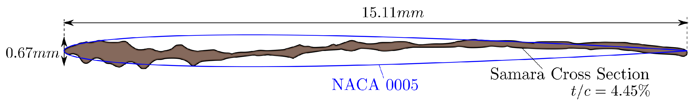 Aerospace 10 00414 g005