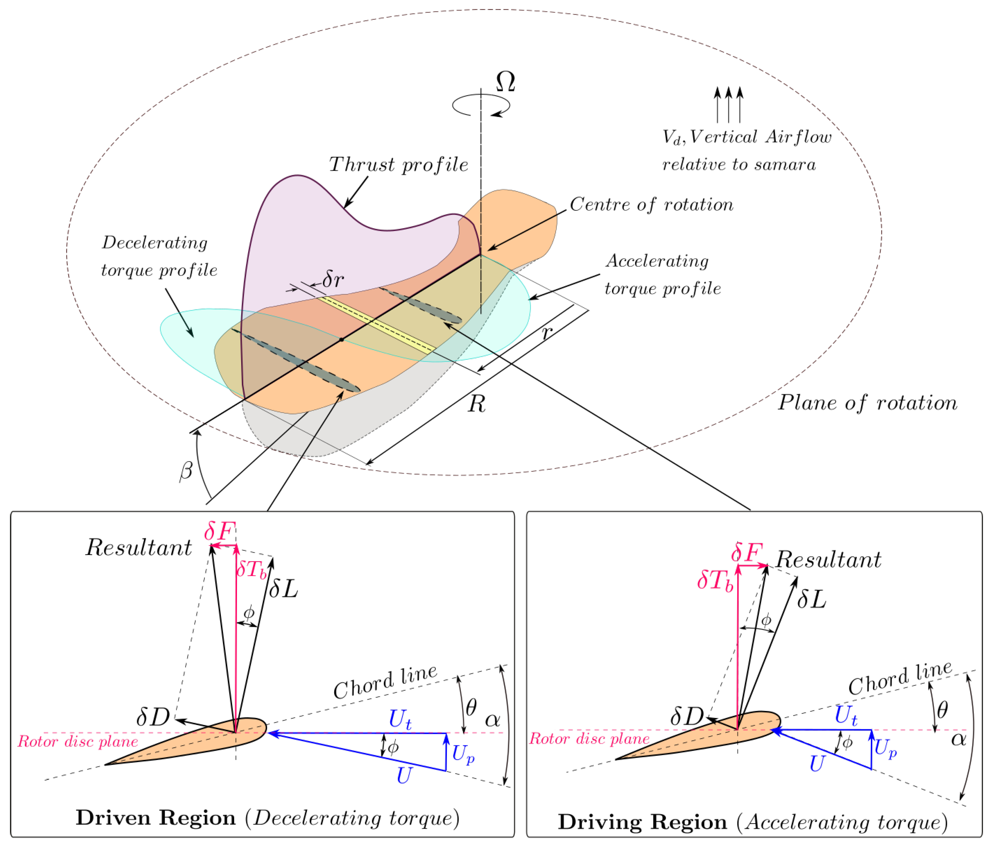 Aerospace 10 00414 g006
