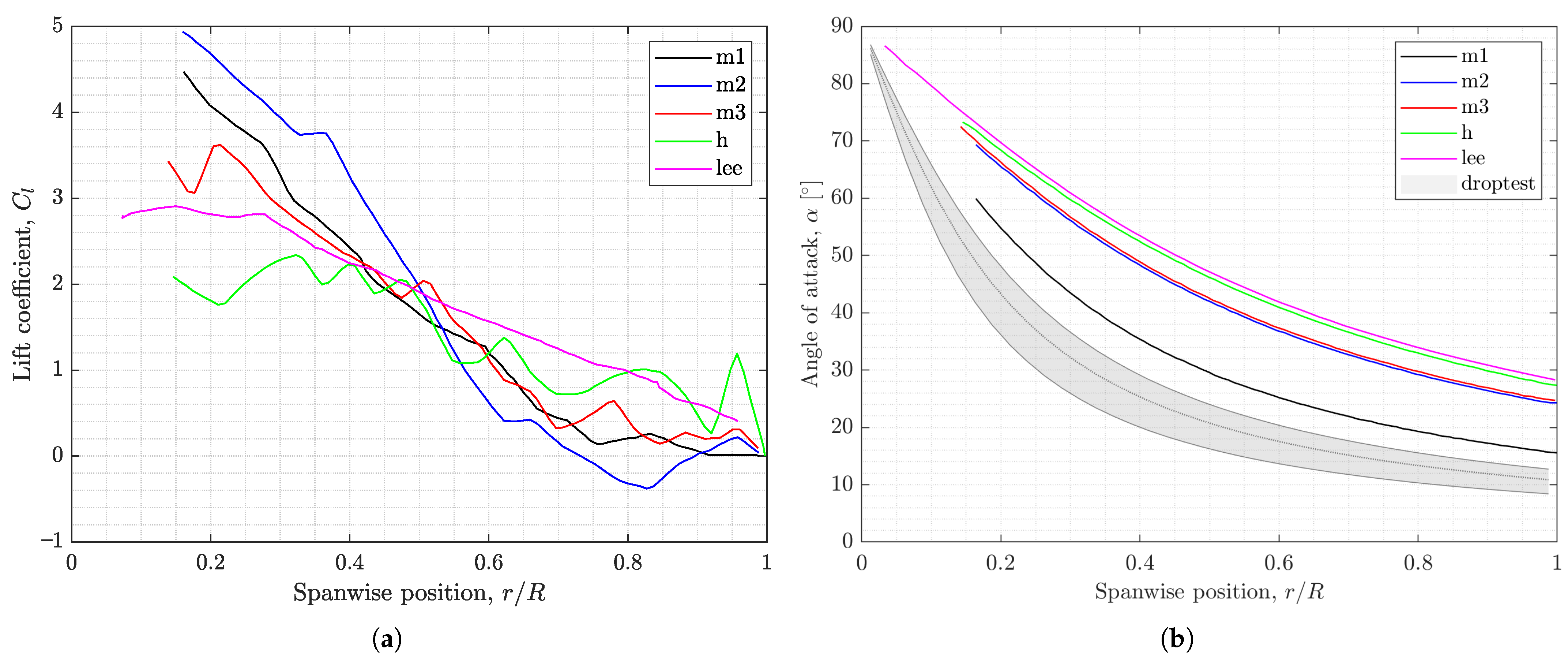 Aerospace 10 00414 g007