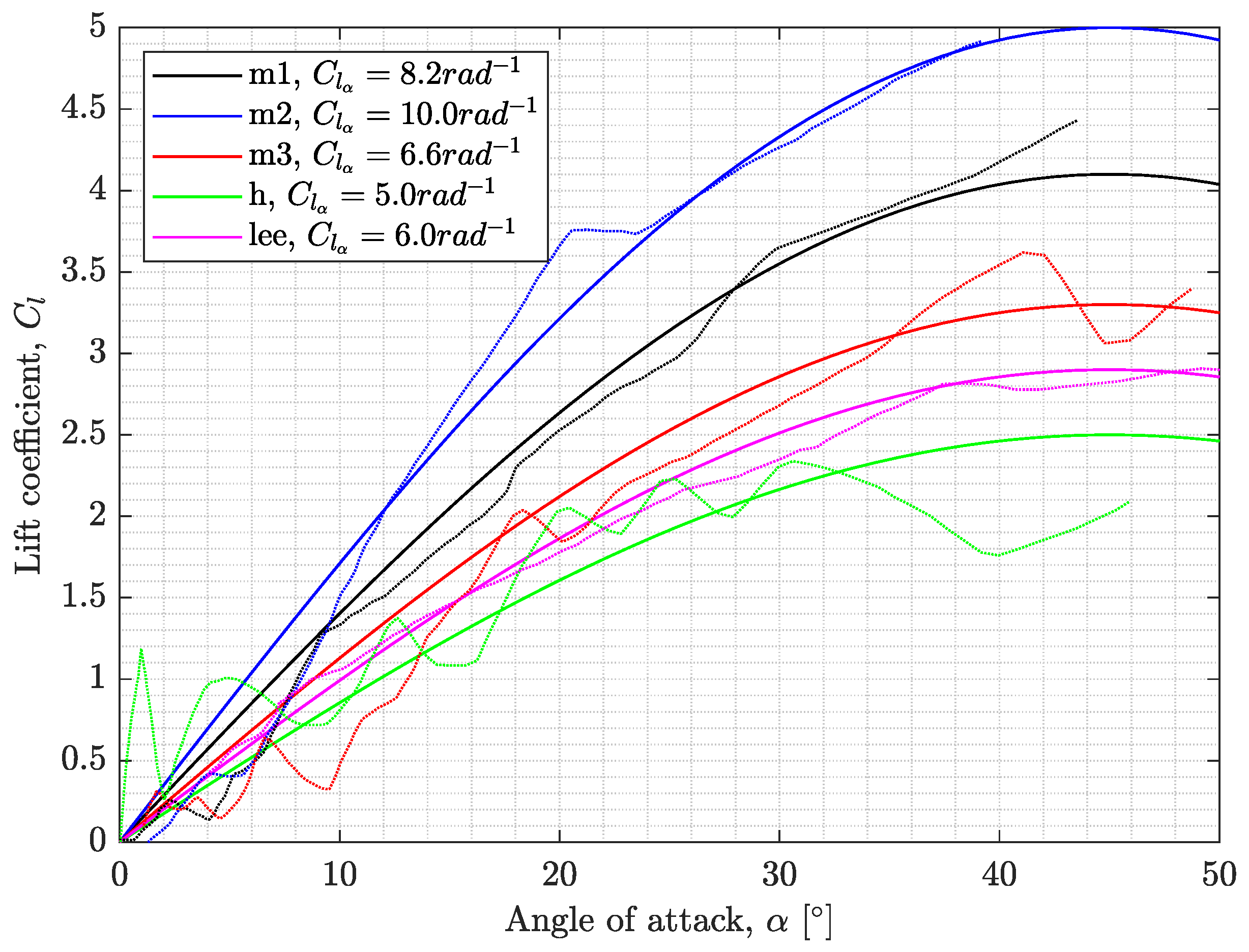 Aerospace 10 00414 g010