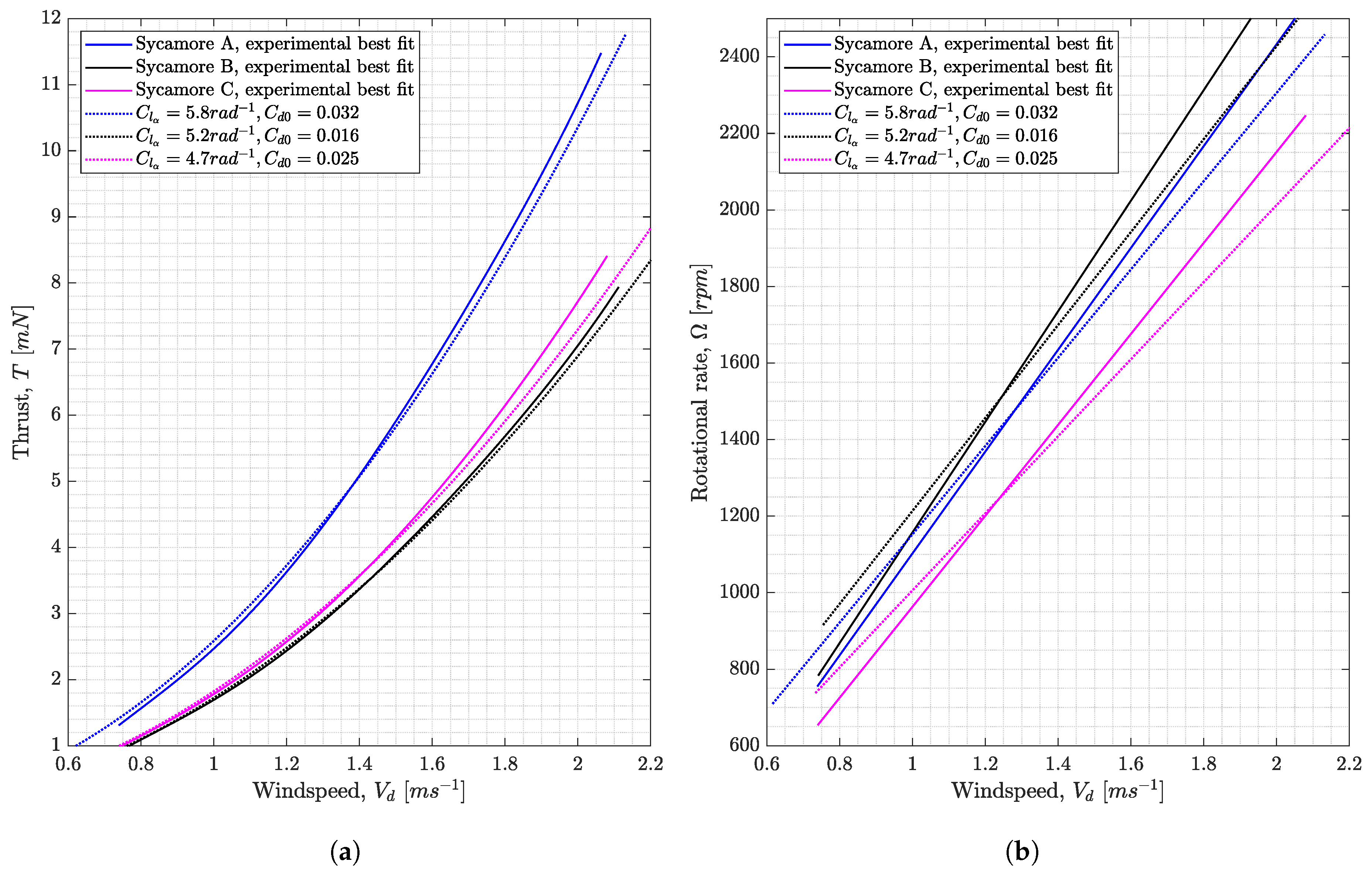 Aerospace 10 00414 g020