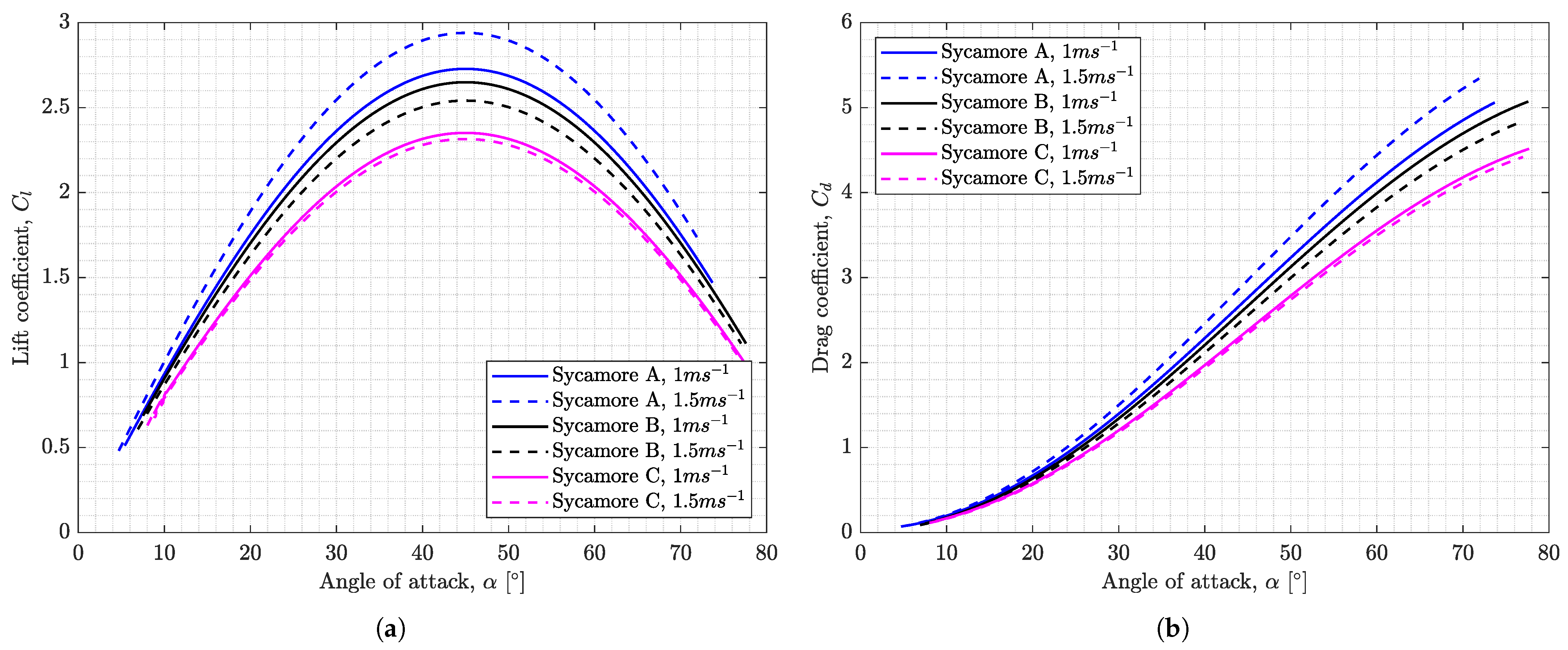Aerospace 10 00414 g023