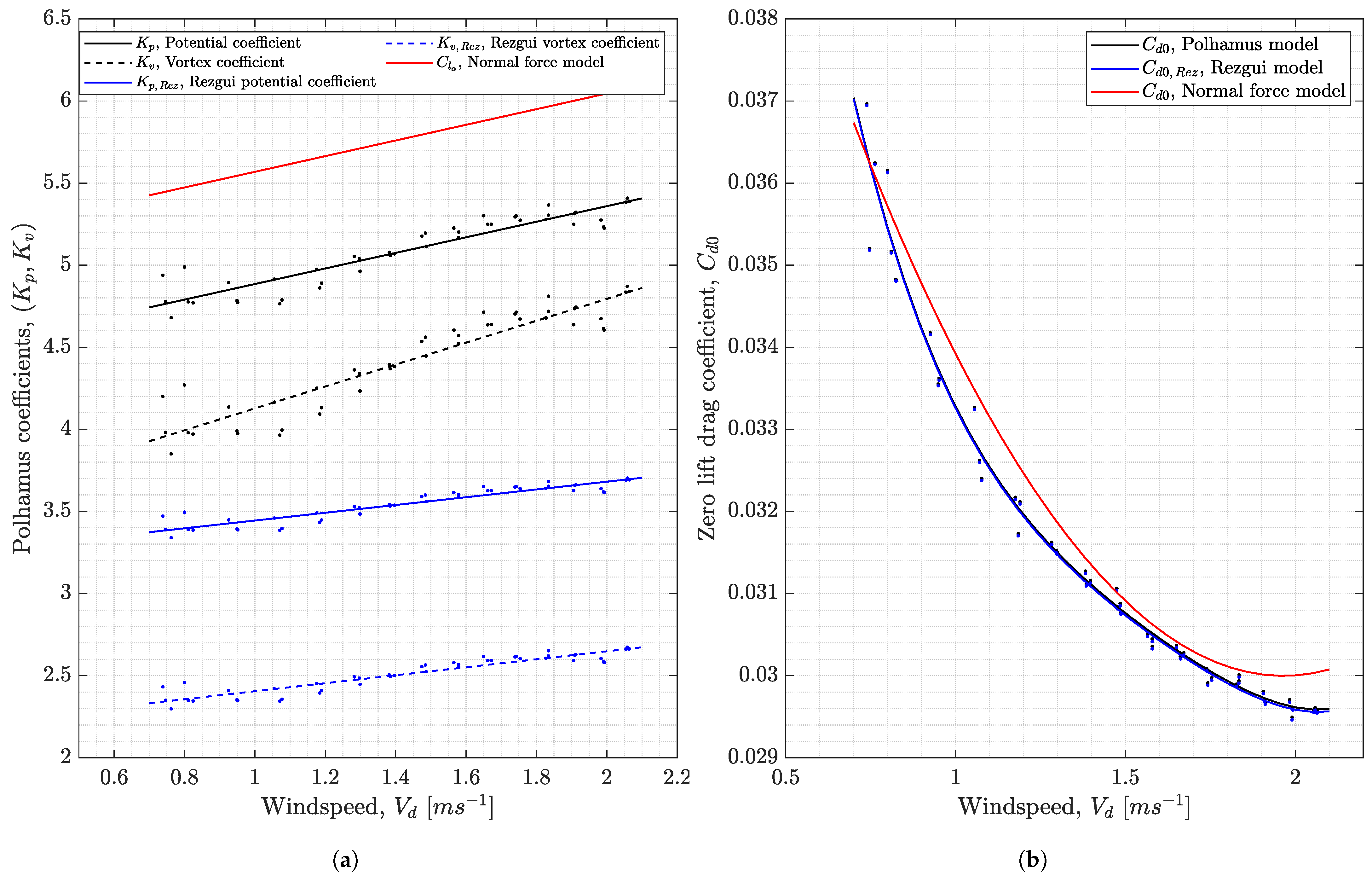 Aerospace 10 00414 g024