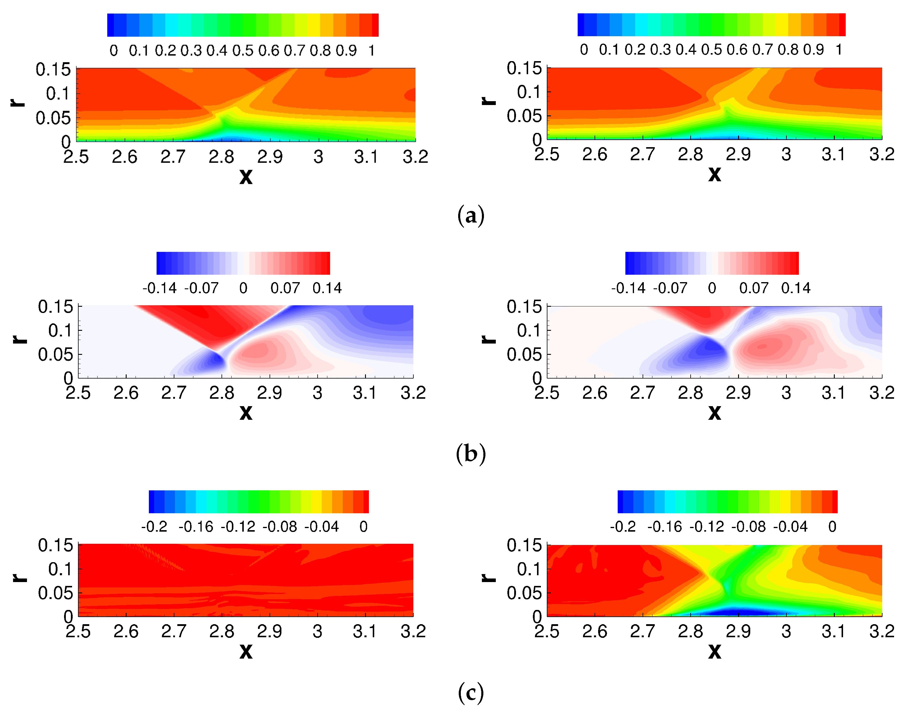 Streamwise Offset Numerical Investigation of Asymmetric Mach 2.5 Turbulent Shock Wave ...