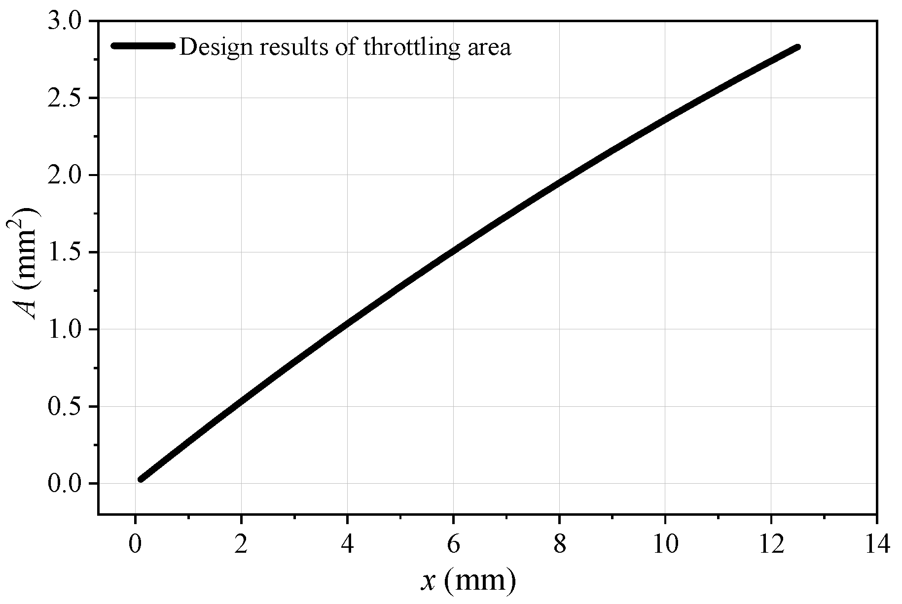 Aerospace 10 00421 g004