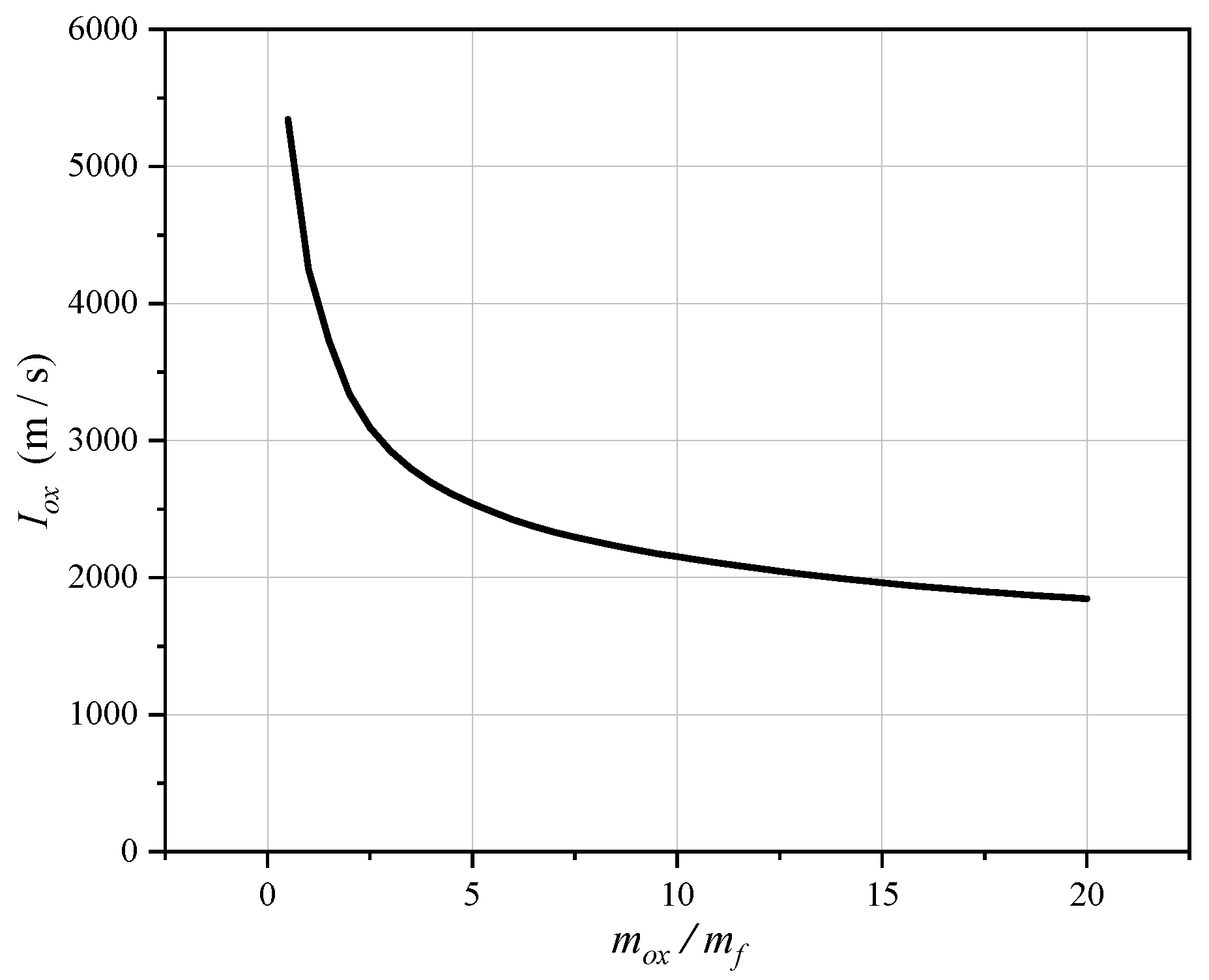 Aerospace 10 00421 g006
