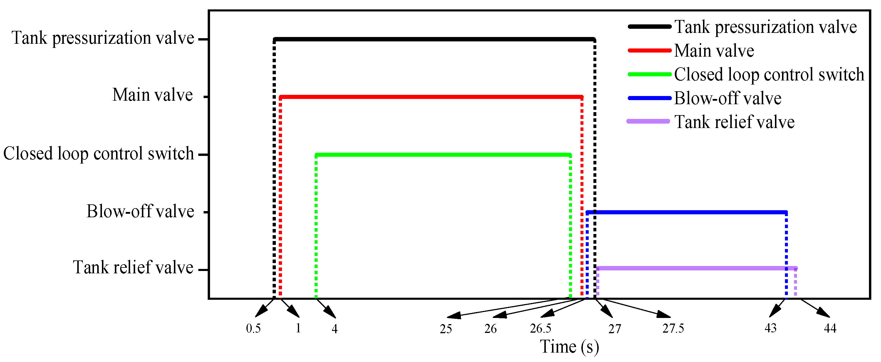 Aerospace 10 00421 g012