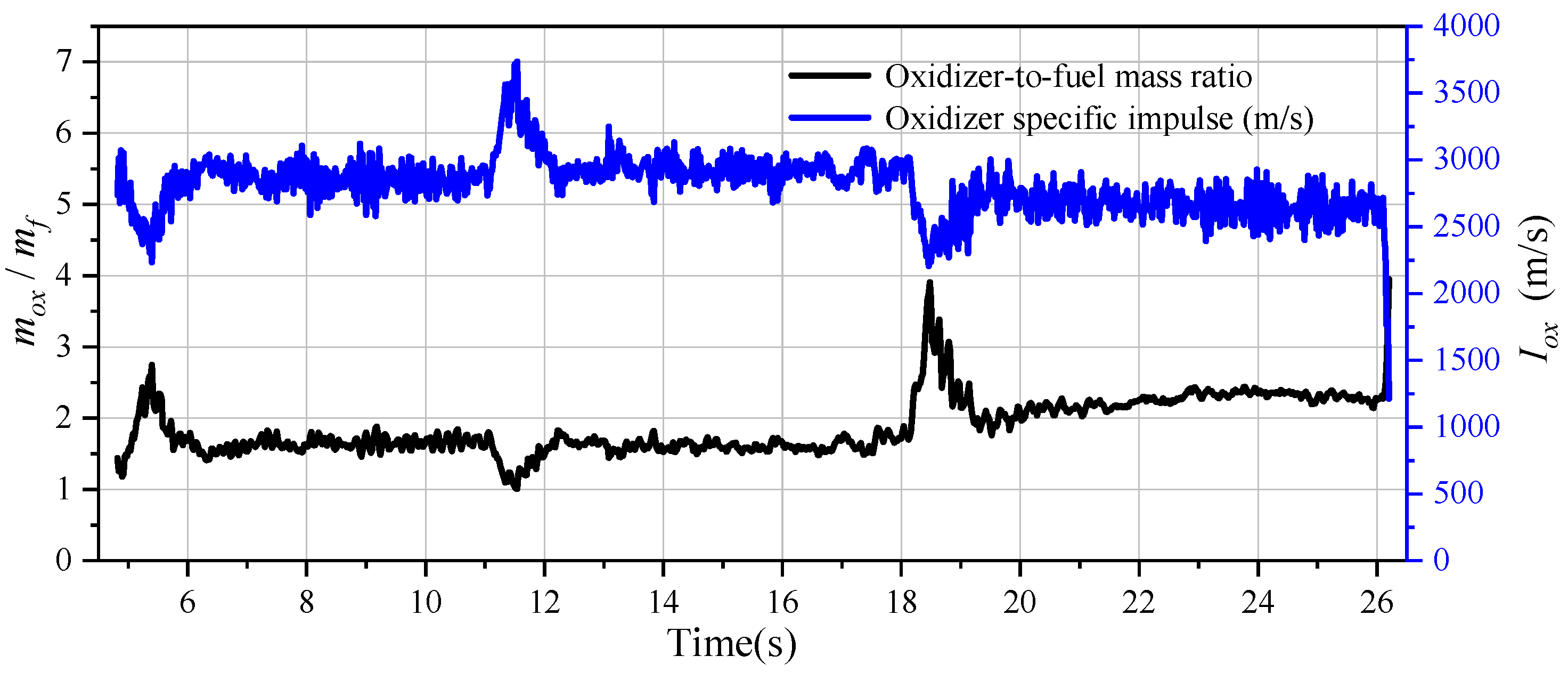 Aerospace 10 00421 g017