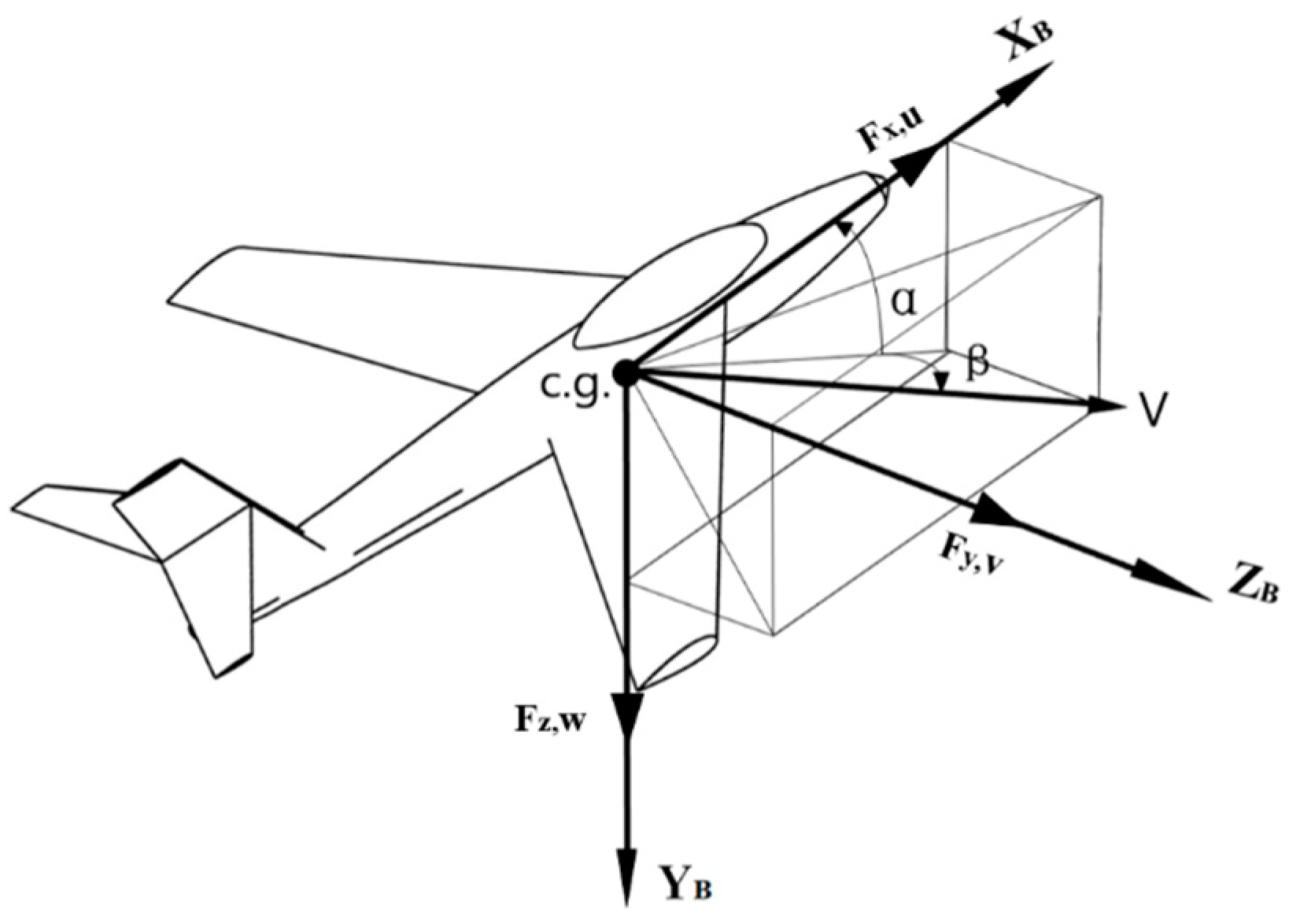 Aerospace 10 00422 g001