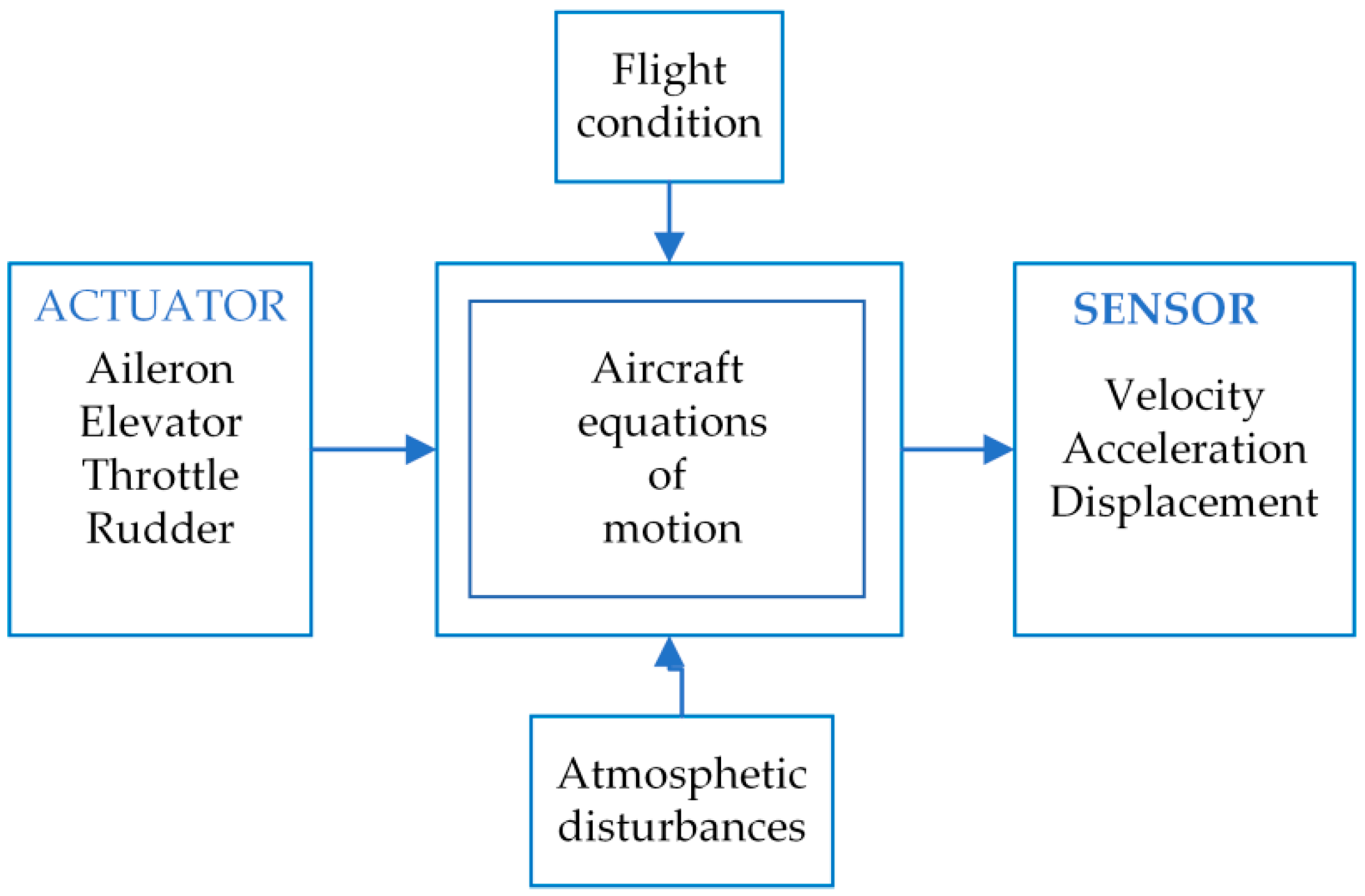 Aerospace 10 00422 g004