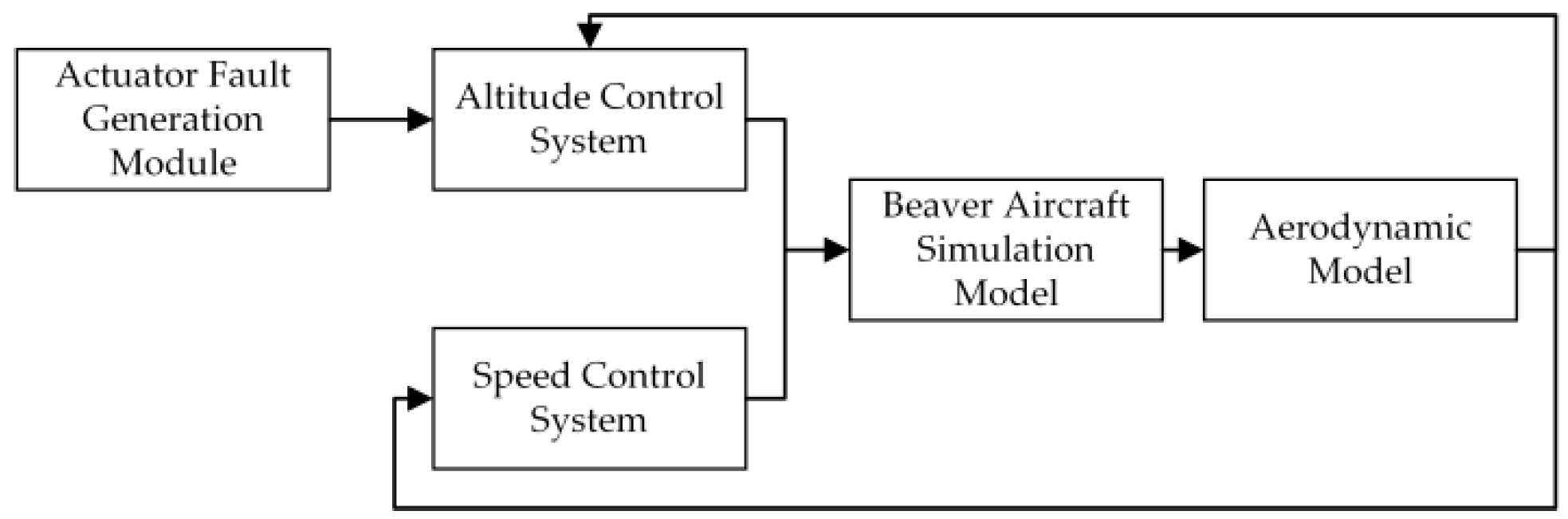 Aerospace 10 00422 g006