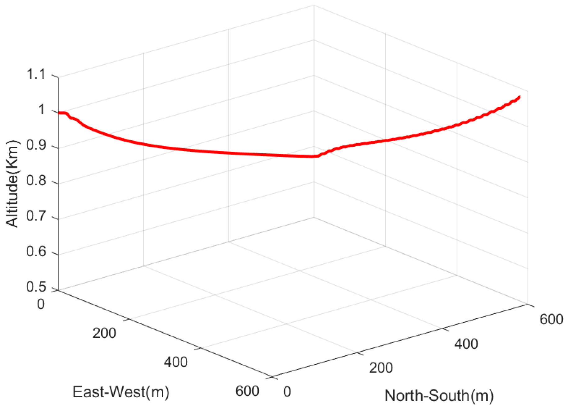 Aerospace 10 00422 g010