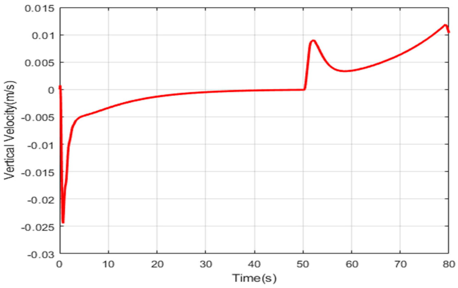 Aerospace 10 00422 g011