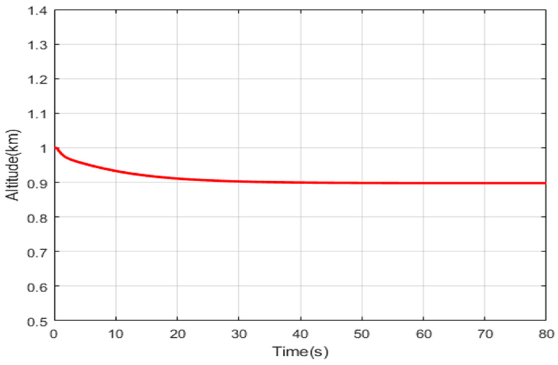 Aerospace 10 00422 g012