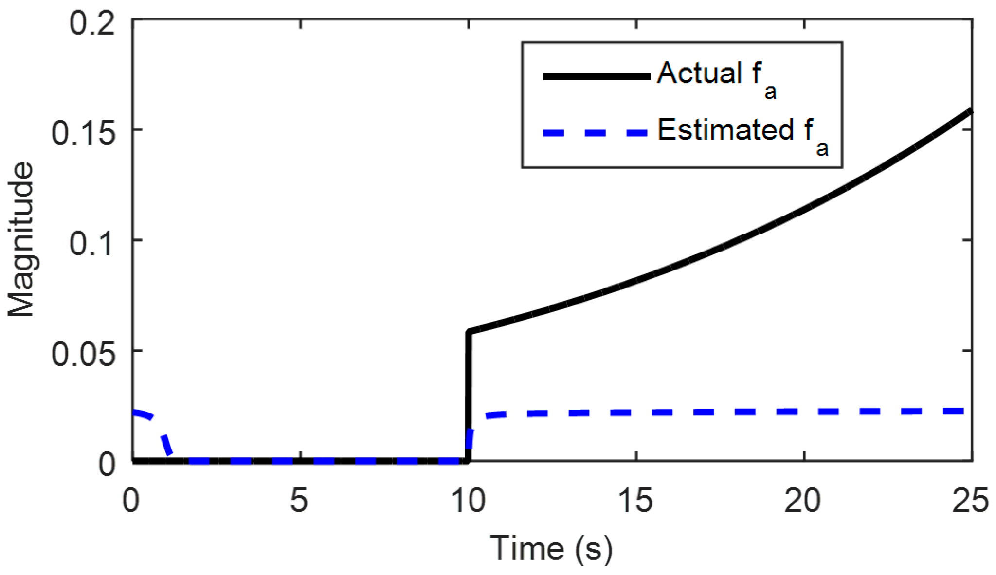 Aerospace 10 00422 g016