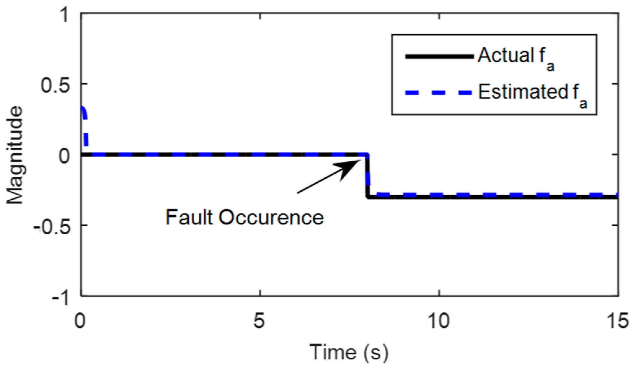 Aerospace 10 00422 g022