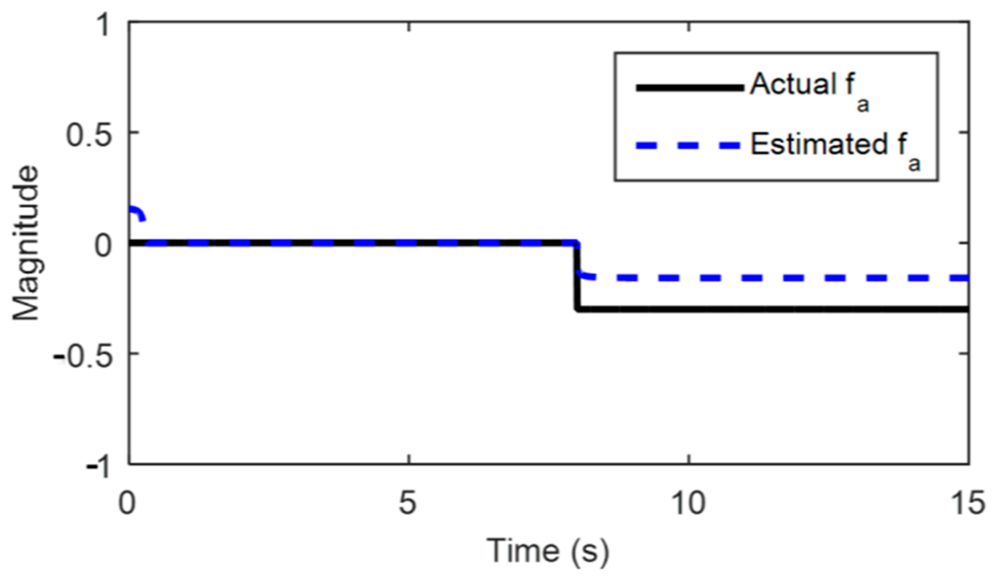 Aerospace 10 00422 g023